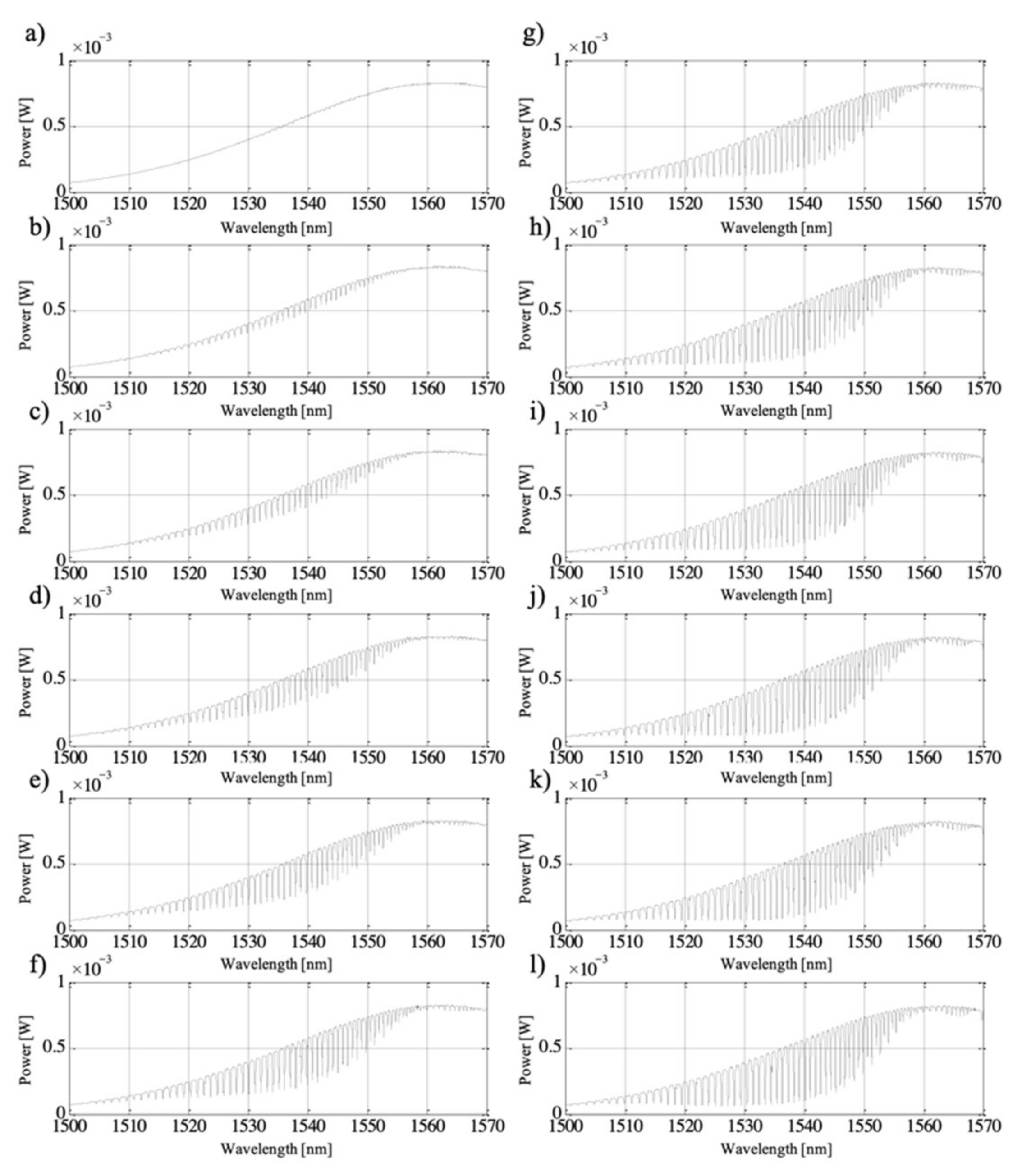 Sensors 21 07318 g005
