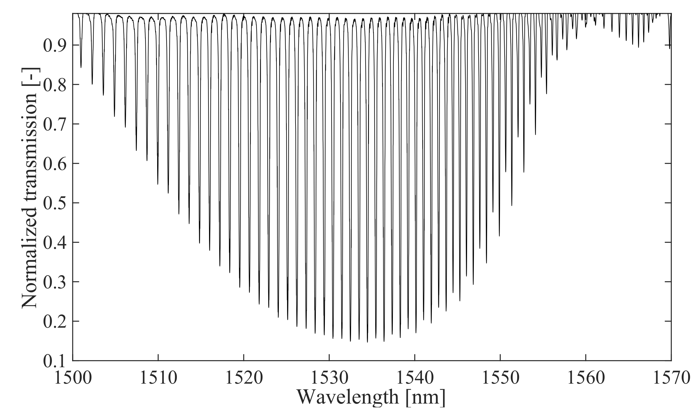 Sensors 21 07318 g006