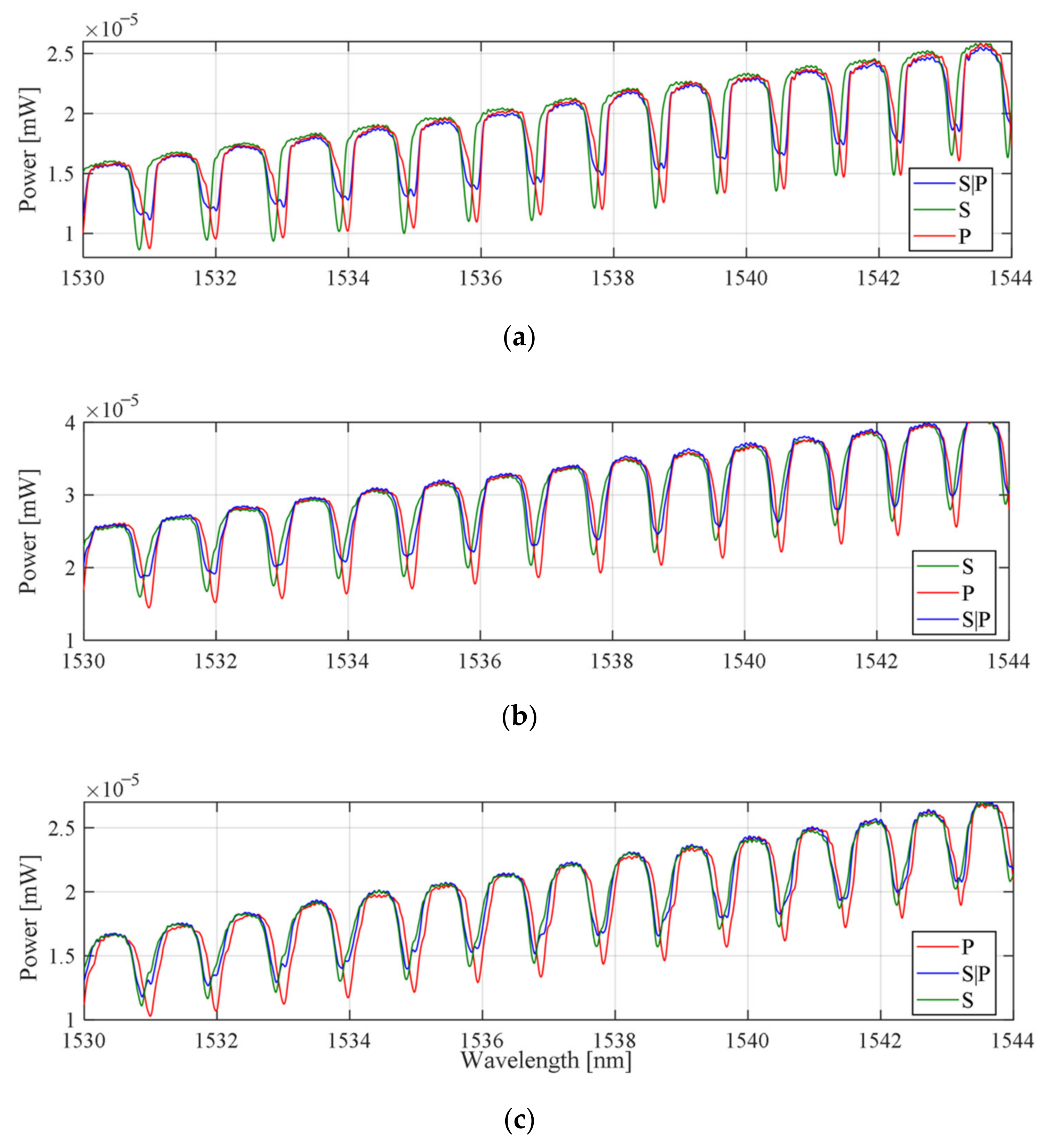 Sensors 21 07318 g007