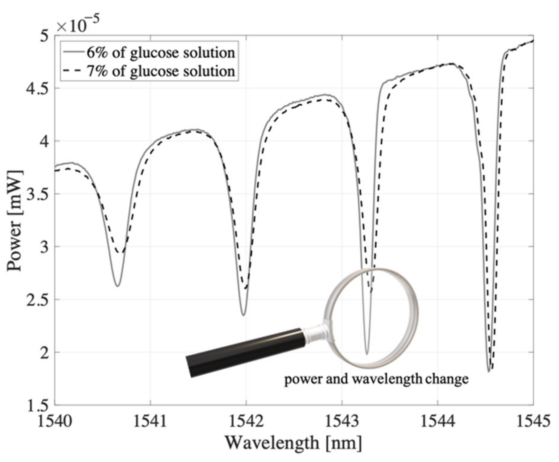 Sensors 21 07318 g008