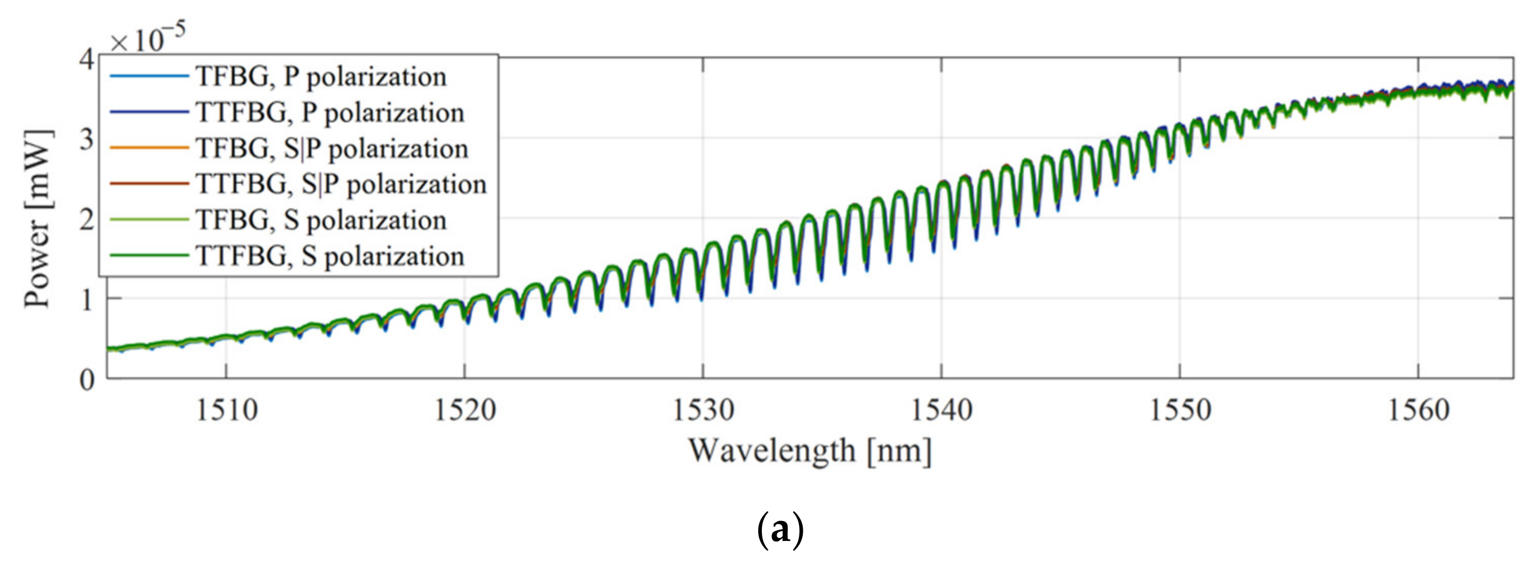 Sensors 21 07318 g009a