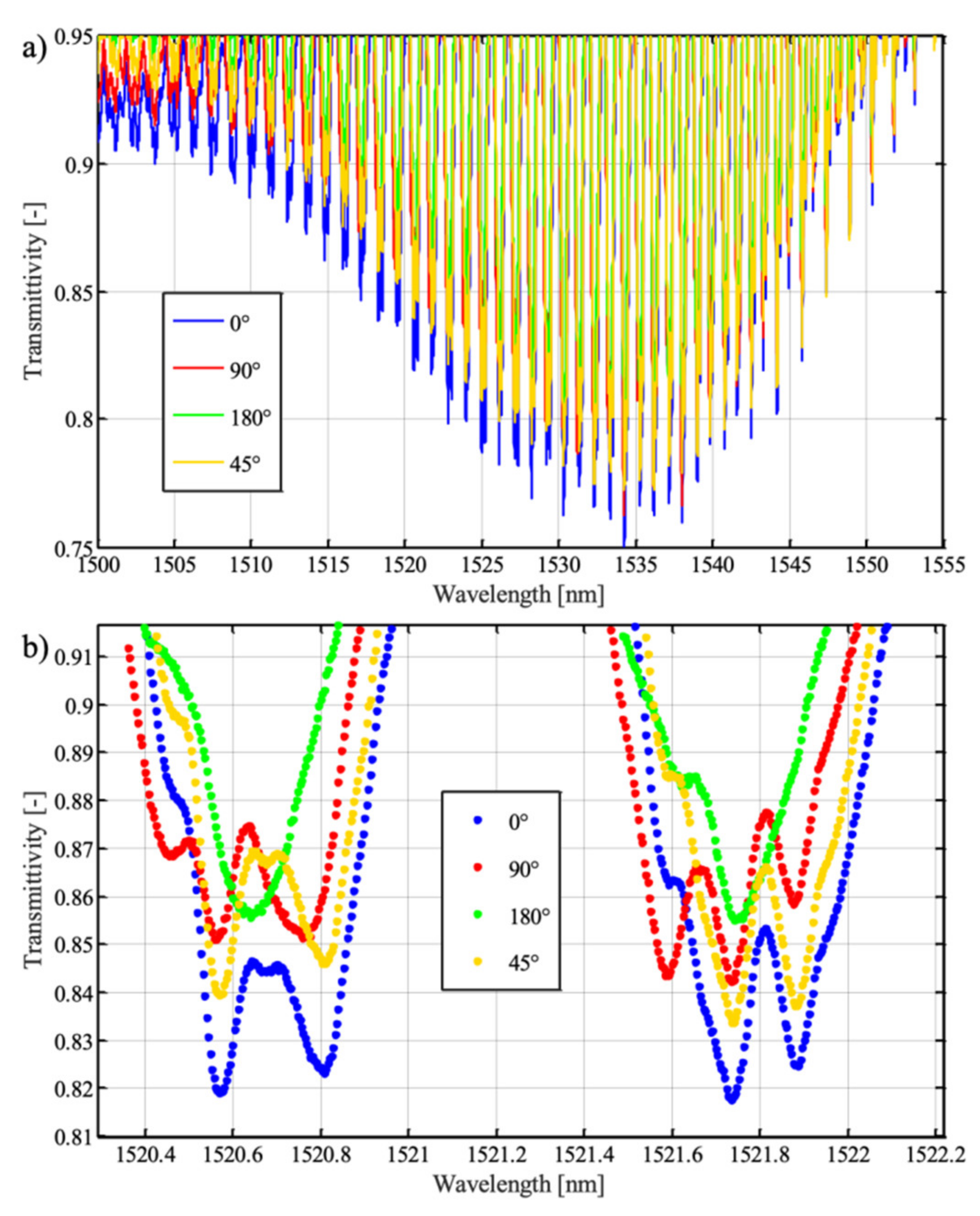 Sensors 21 07318 g010