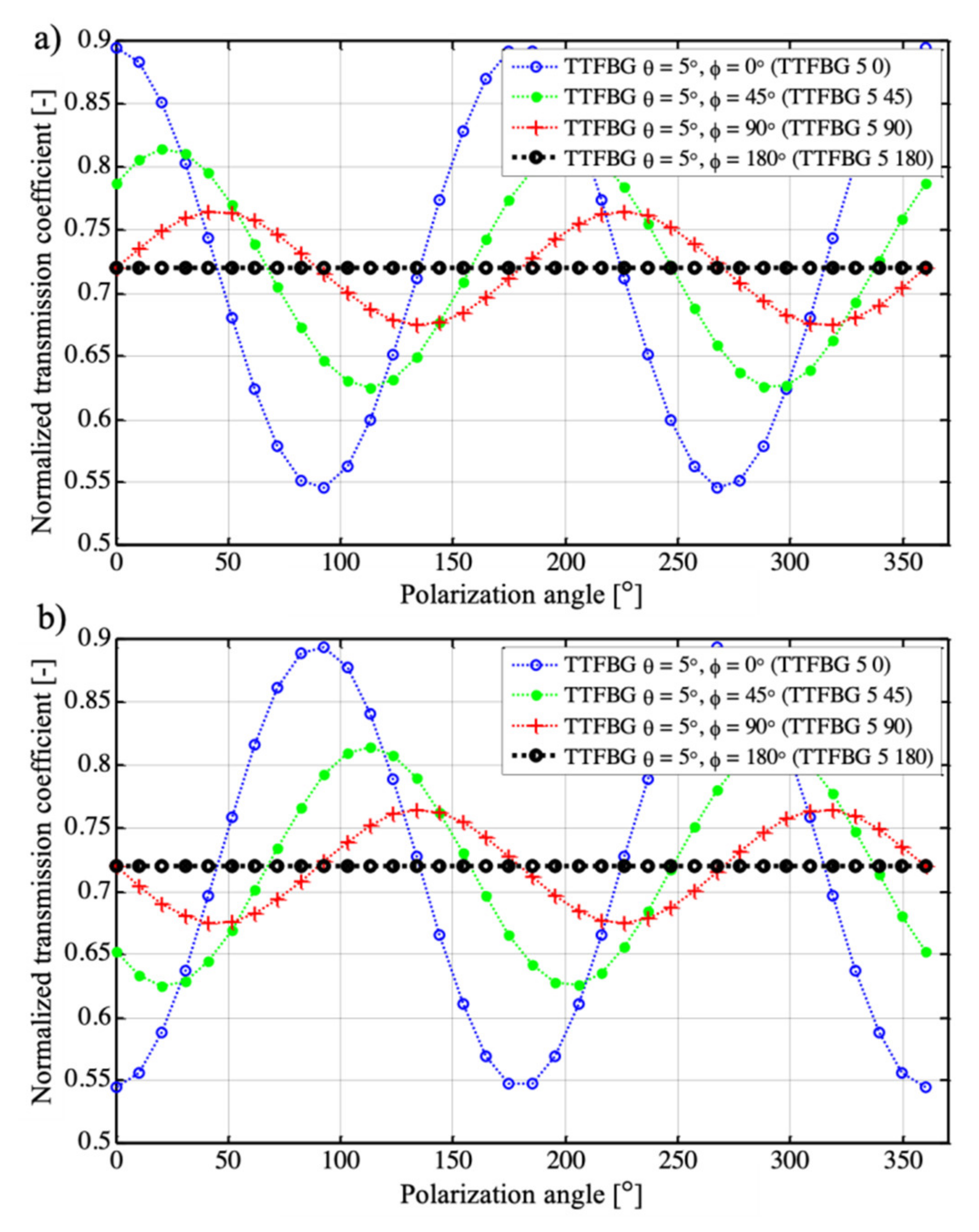 Sensors 21 07318 g011