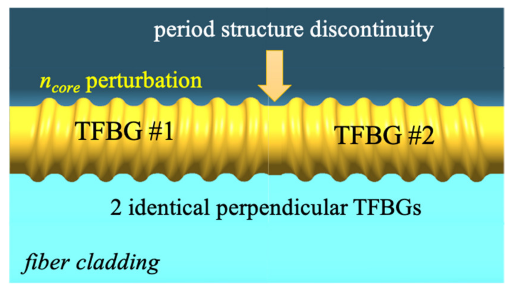 Sensors 21 07318 g013