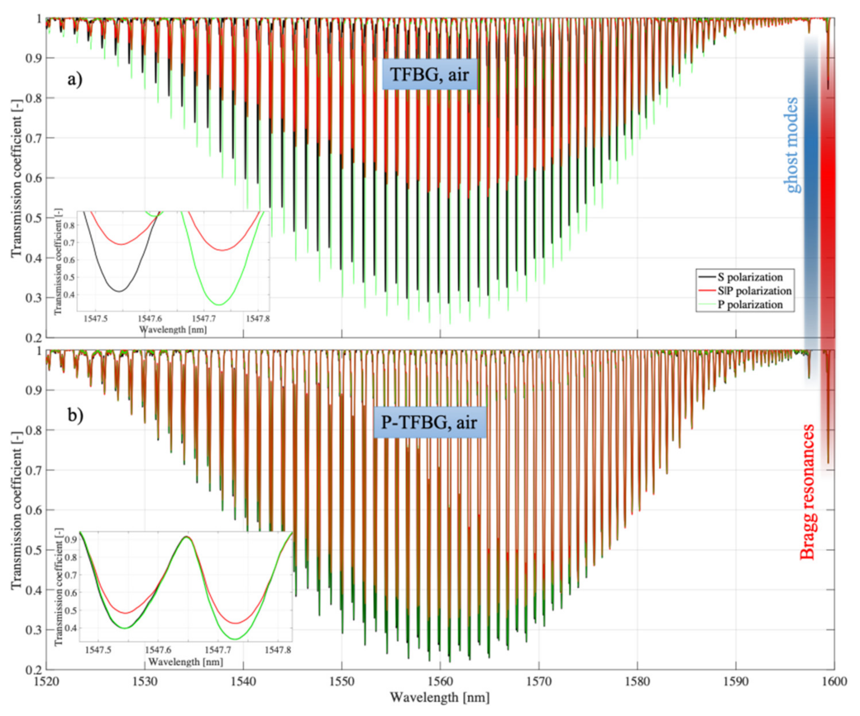 Sensors 21 07318 g015