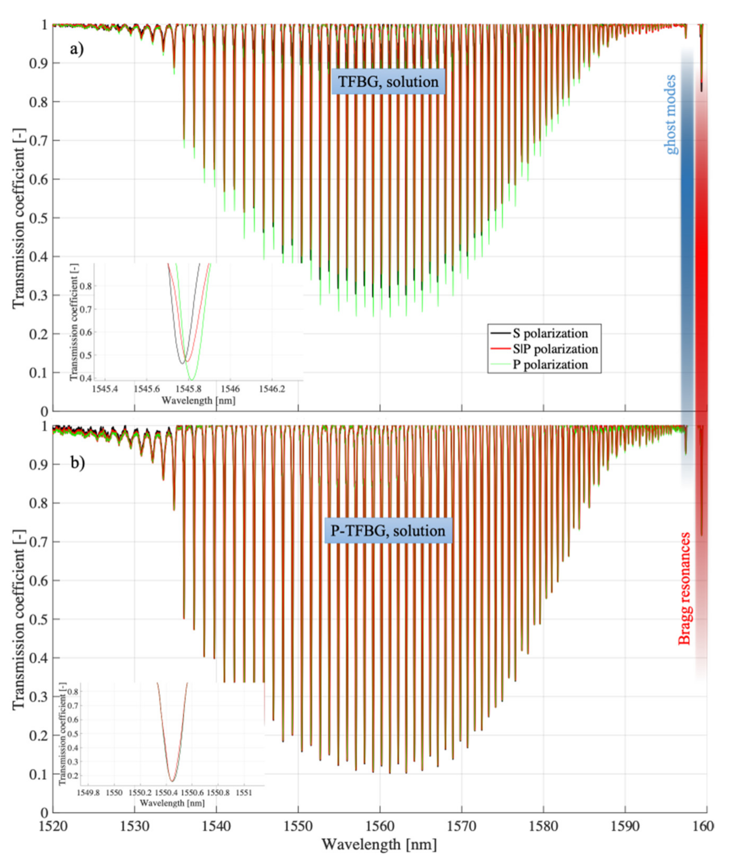 Sensors 21 07318 g016