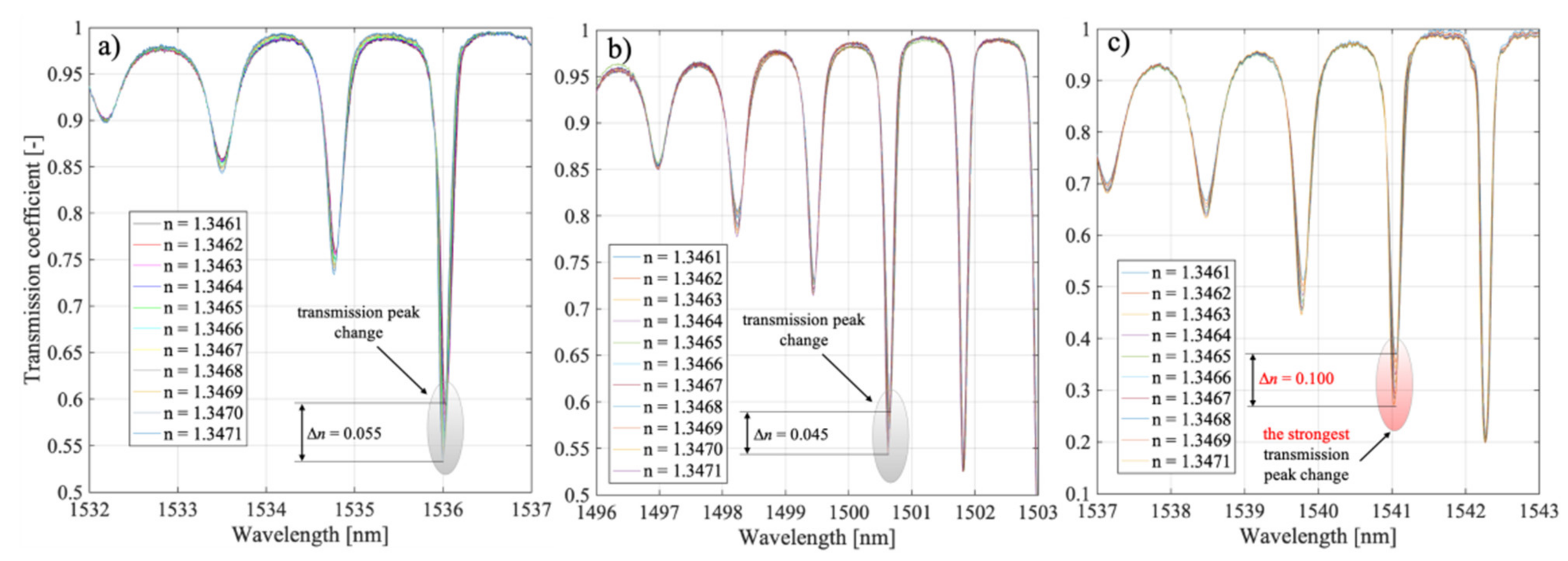 Sensors 21 07318 g018