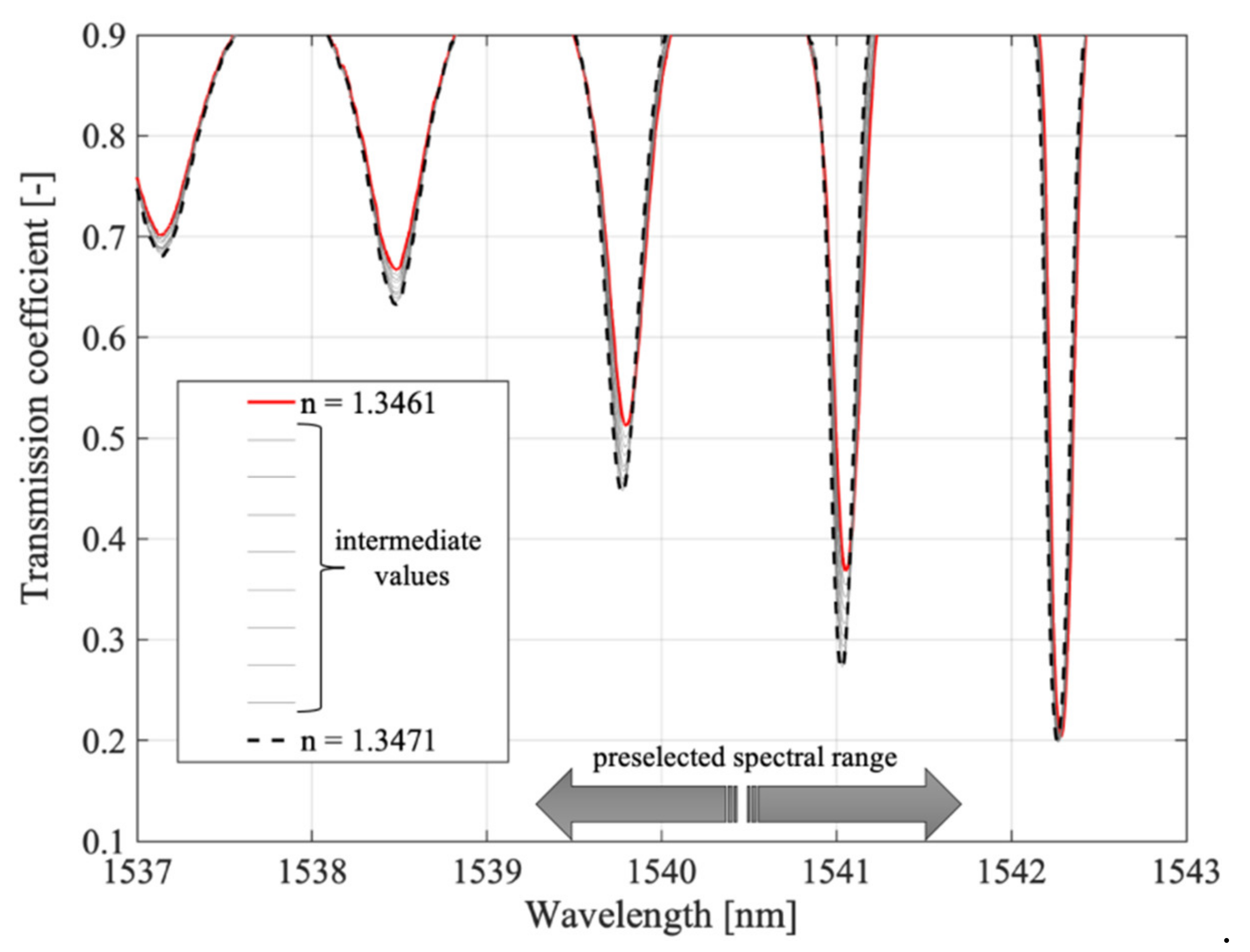 Sensors 21 07318 g019