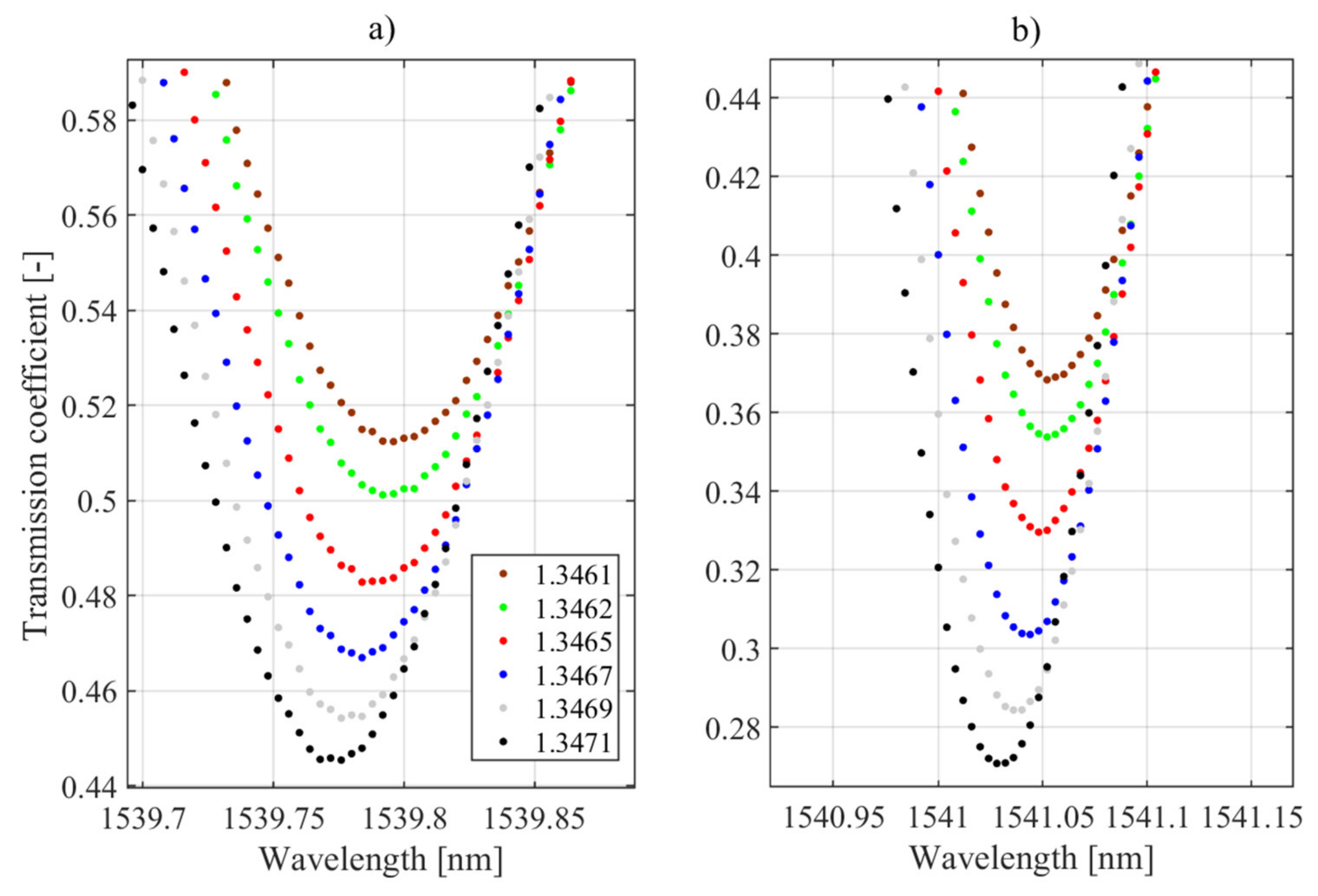 Sensors 21 07318 g020