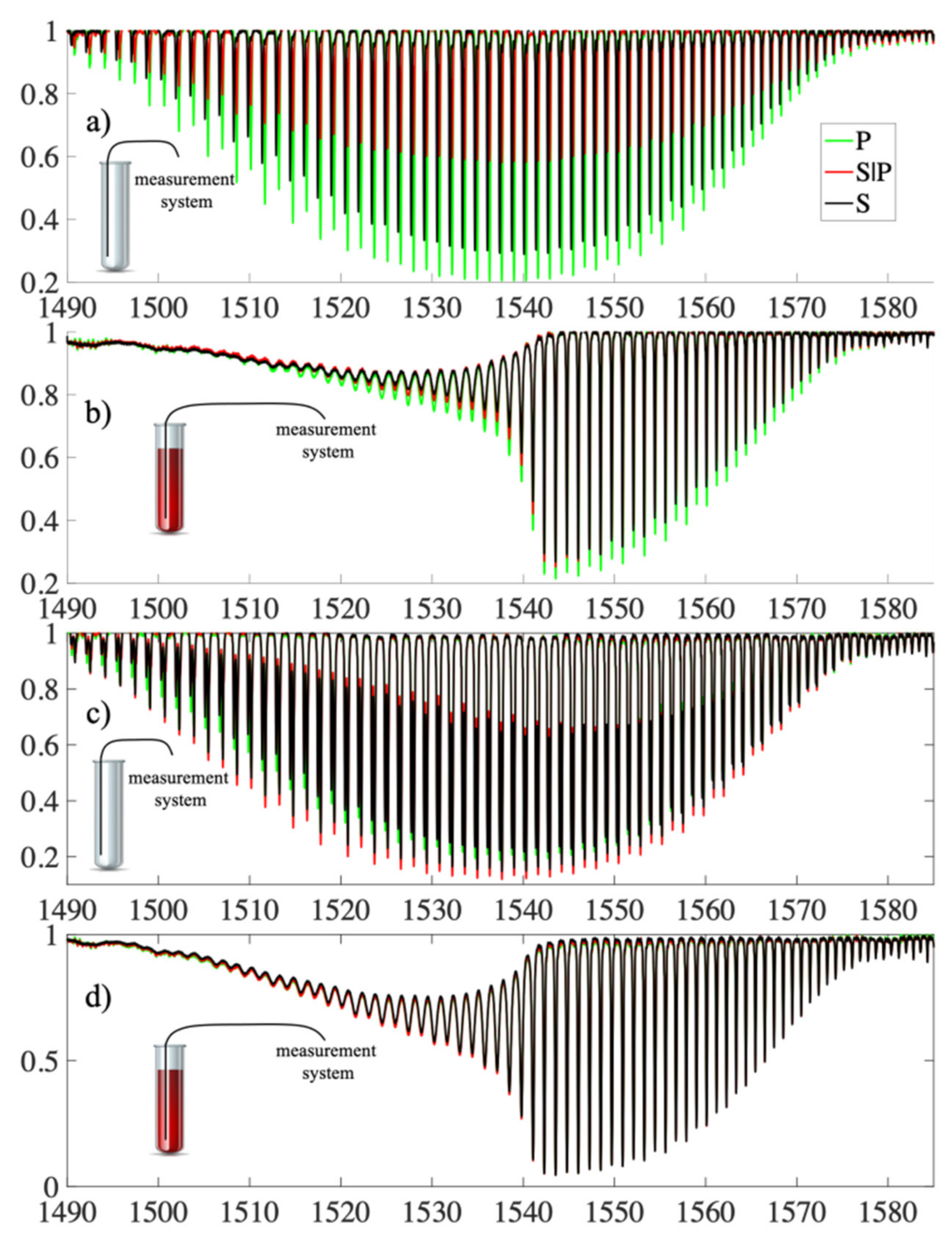 Sensors 21 07318 g022
