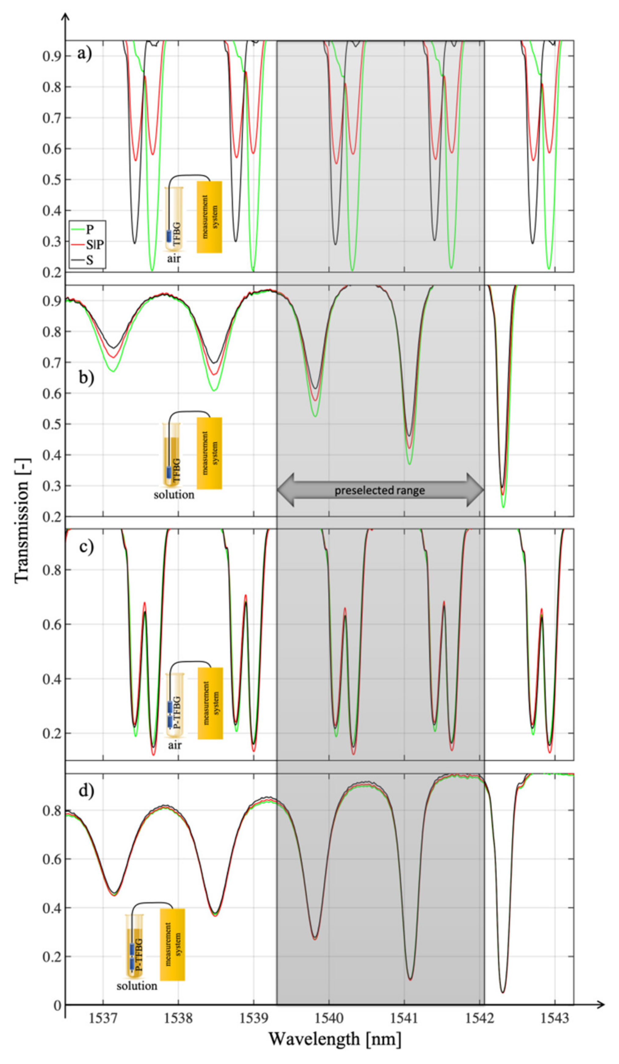 Sensors 21 07318 g023