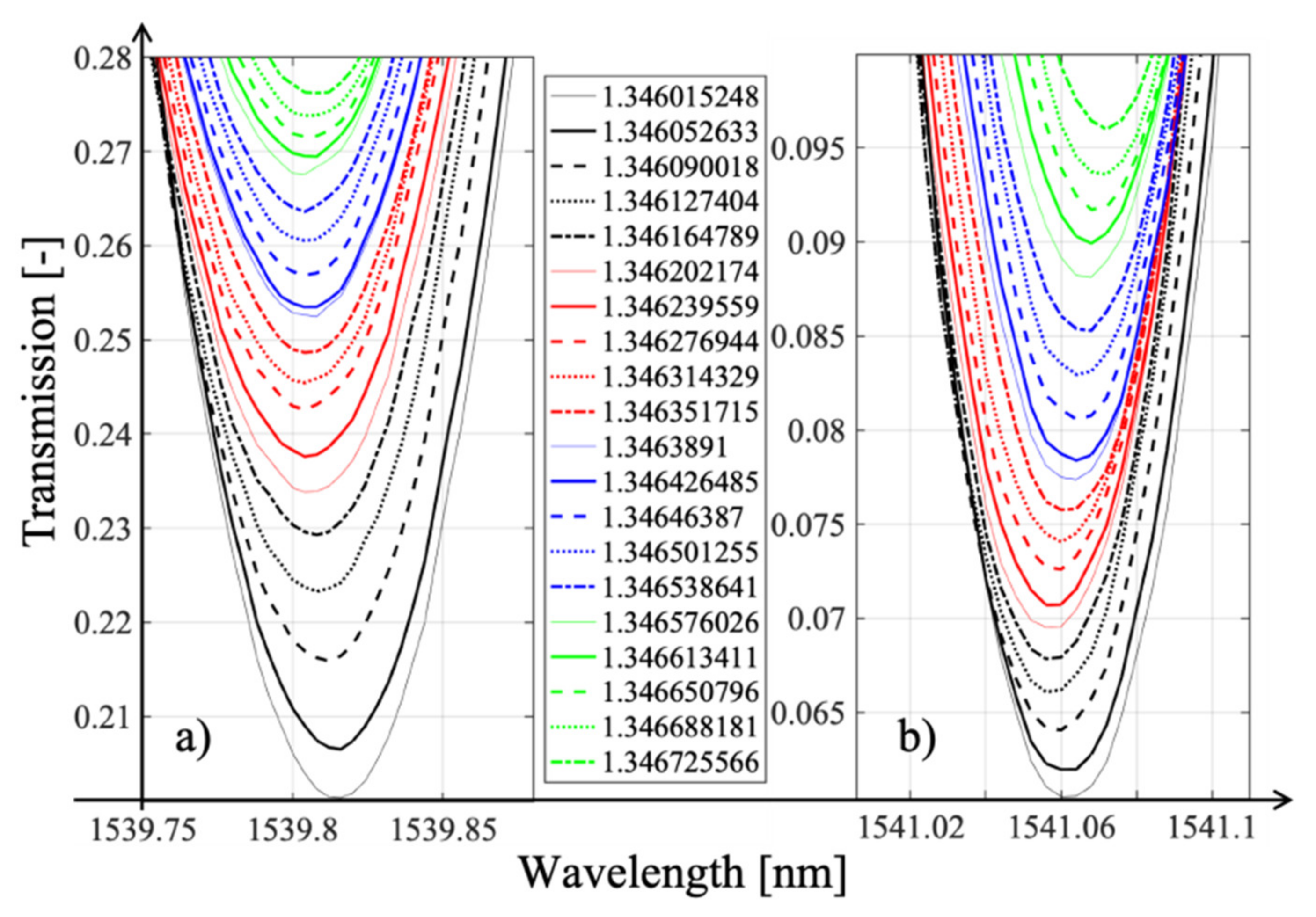 Sensors 21 07318 g025