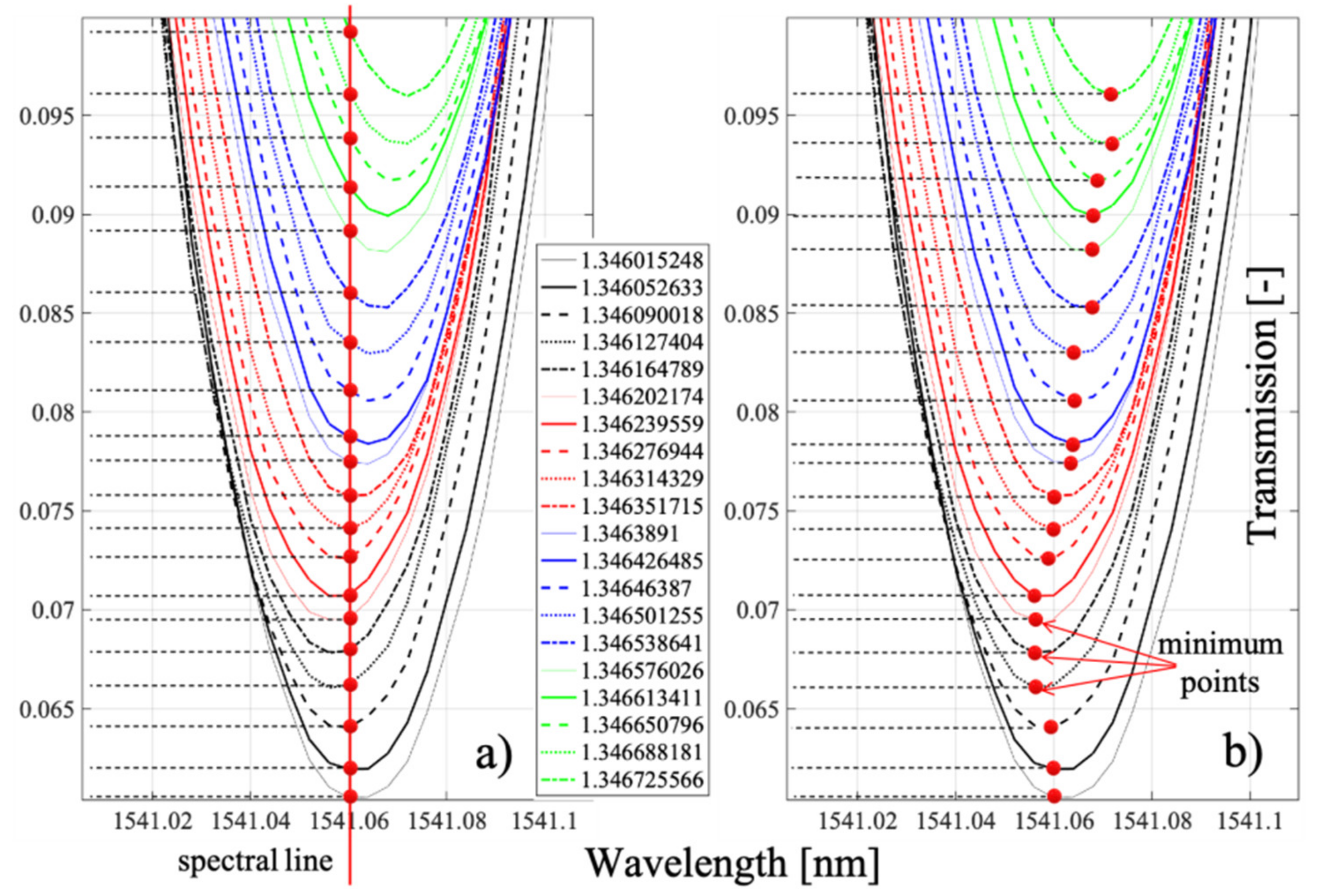 Sensors 21 07318 g026