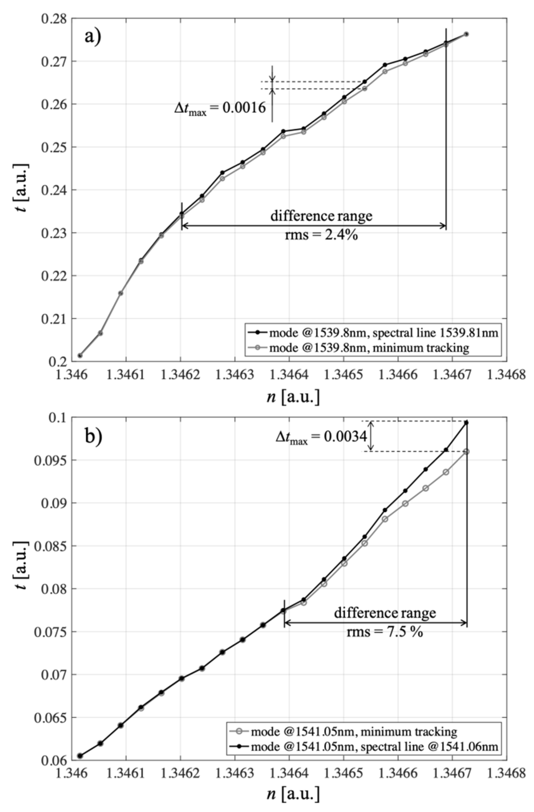 Sensors 21 07318 g027