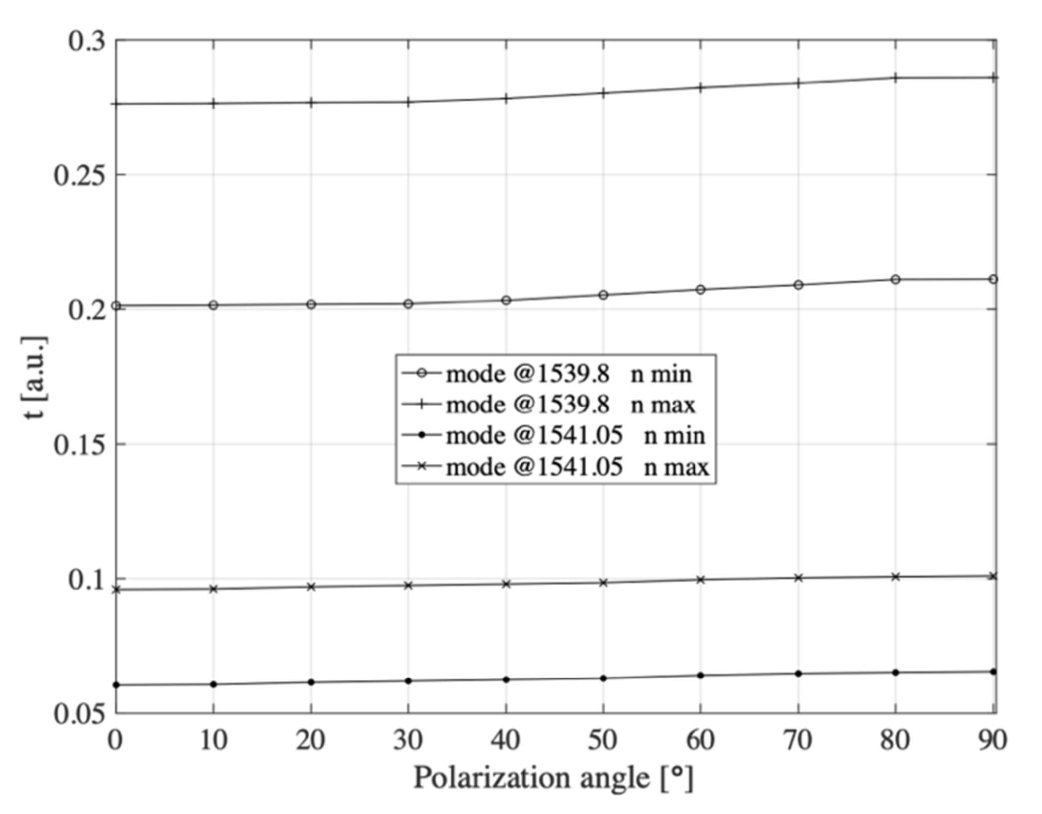Sensors 21 07318 g028