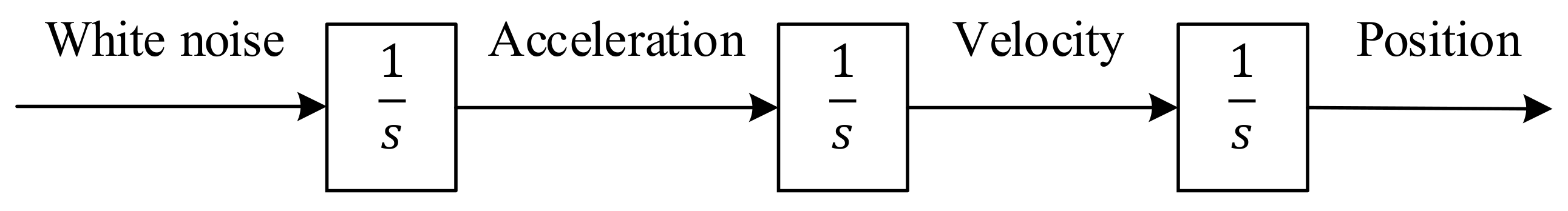 Sensors 21 07324 g001
