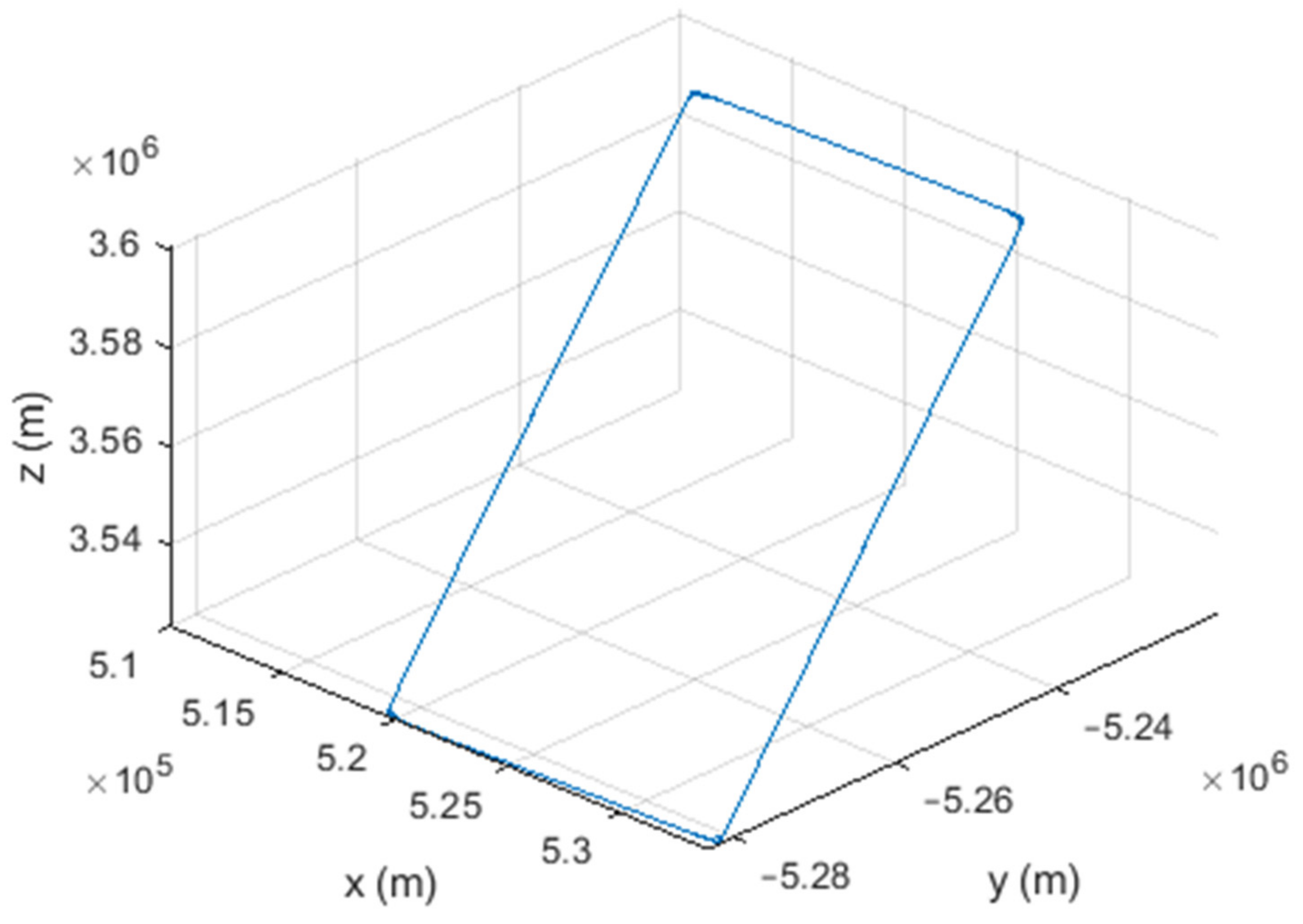 Sensors 21 07324 g008