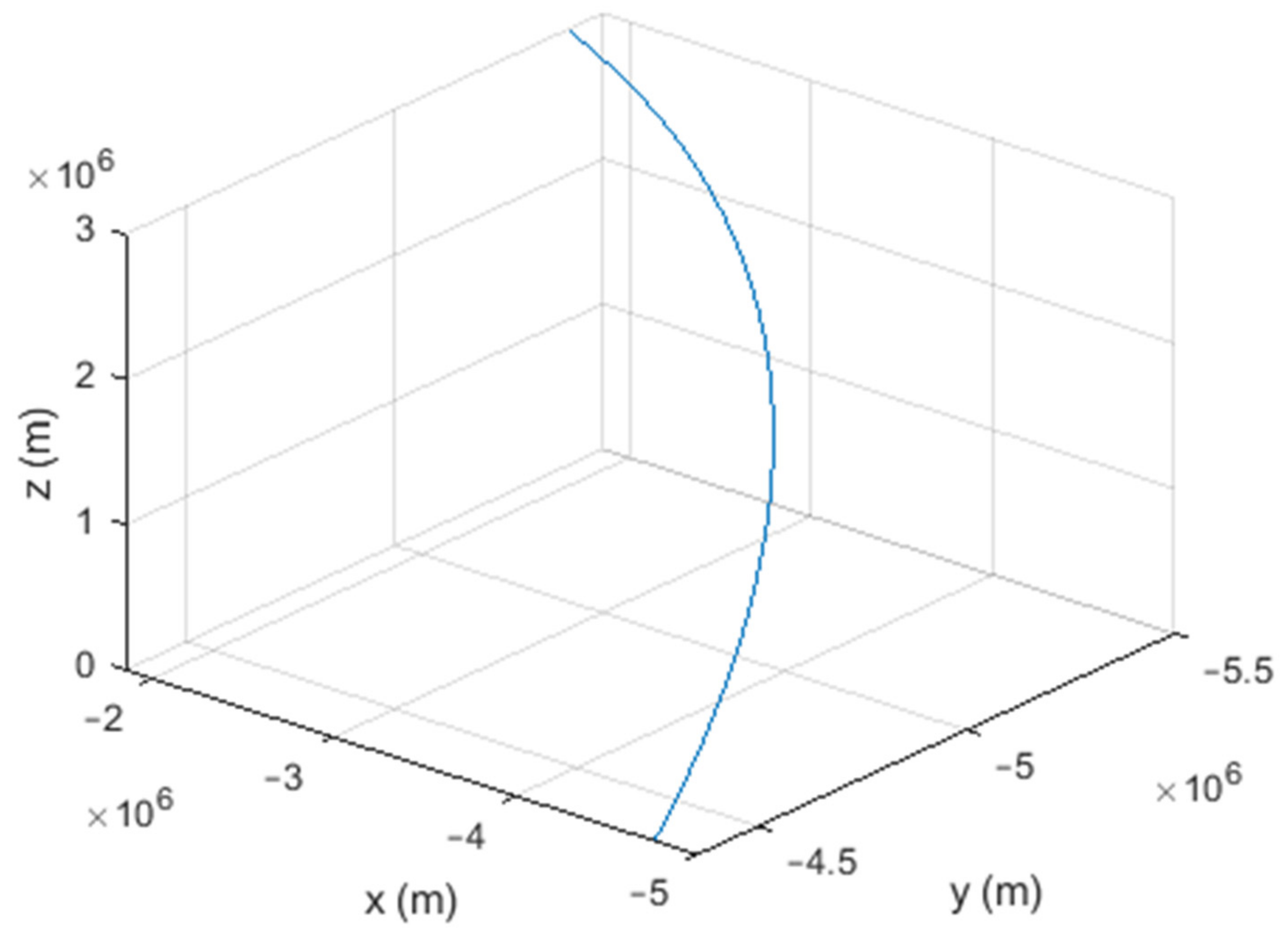 Sensors 21 07324 g009
