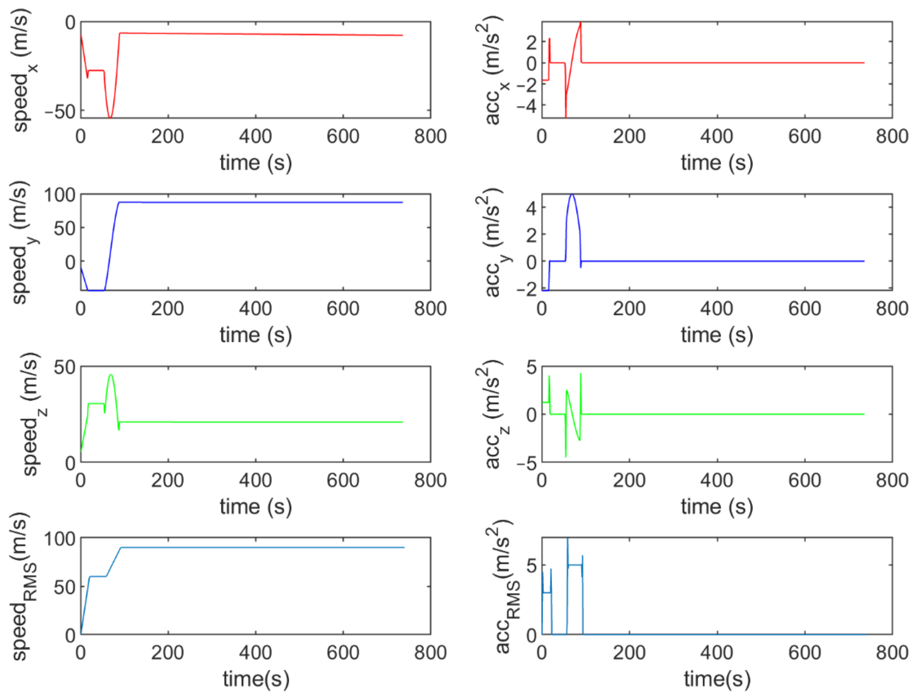 Sensors 21 07324 g010