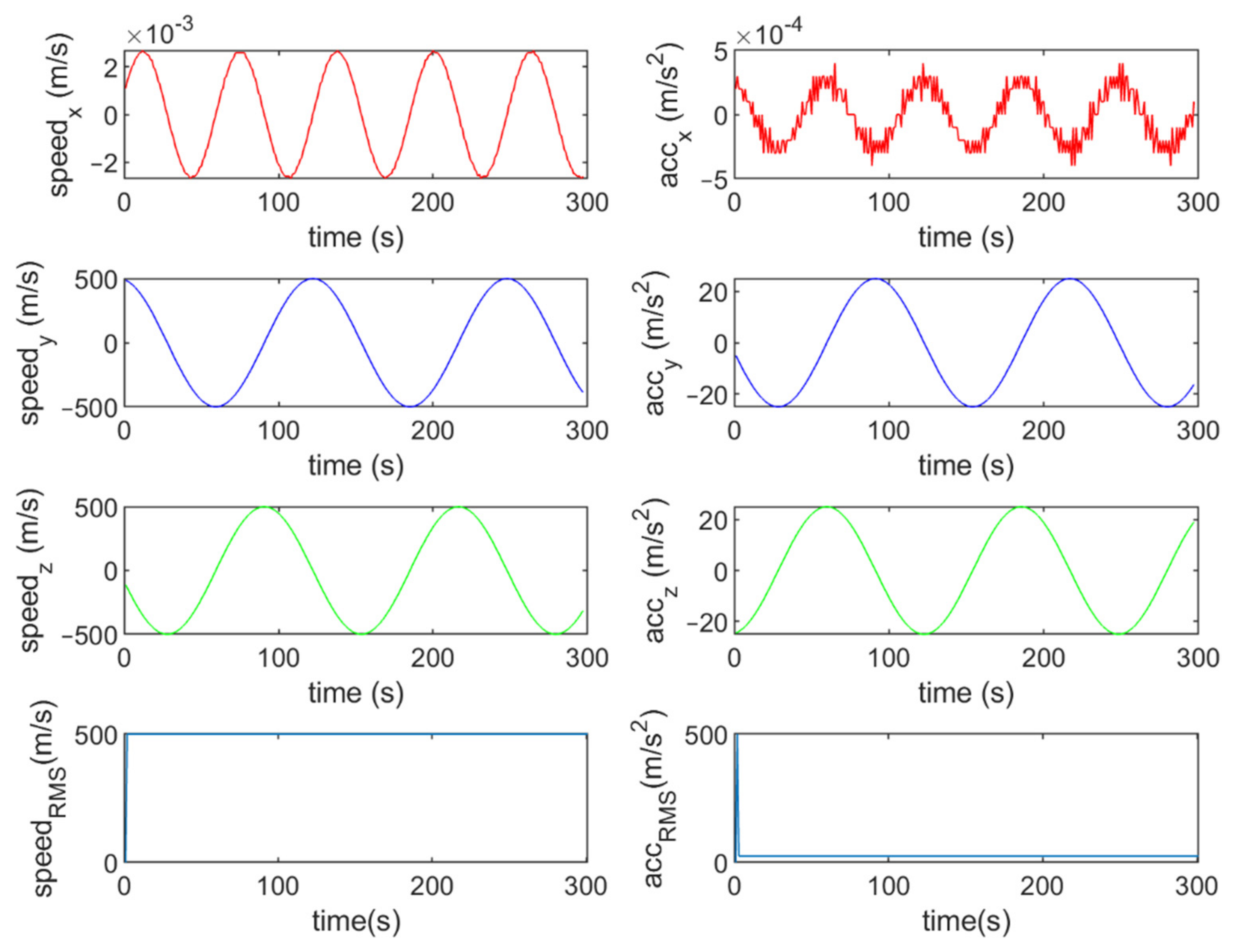 Sensors 21 07324 g012