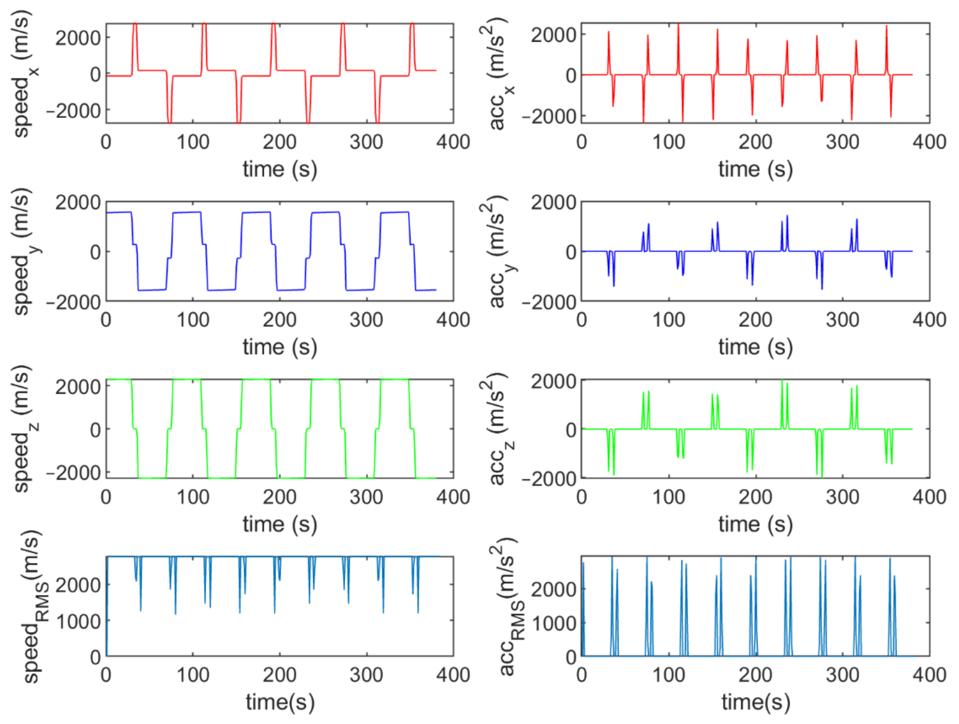 Sensors 21 07324 g014