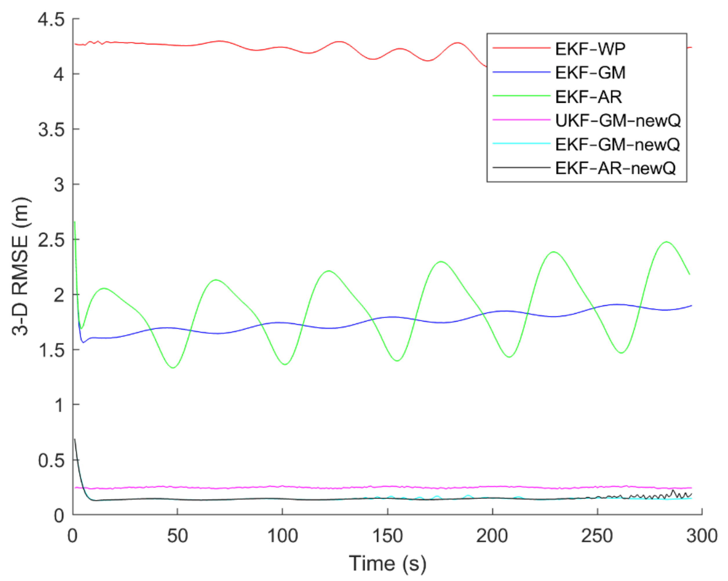 Sensors 21 07324 g019