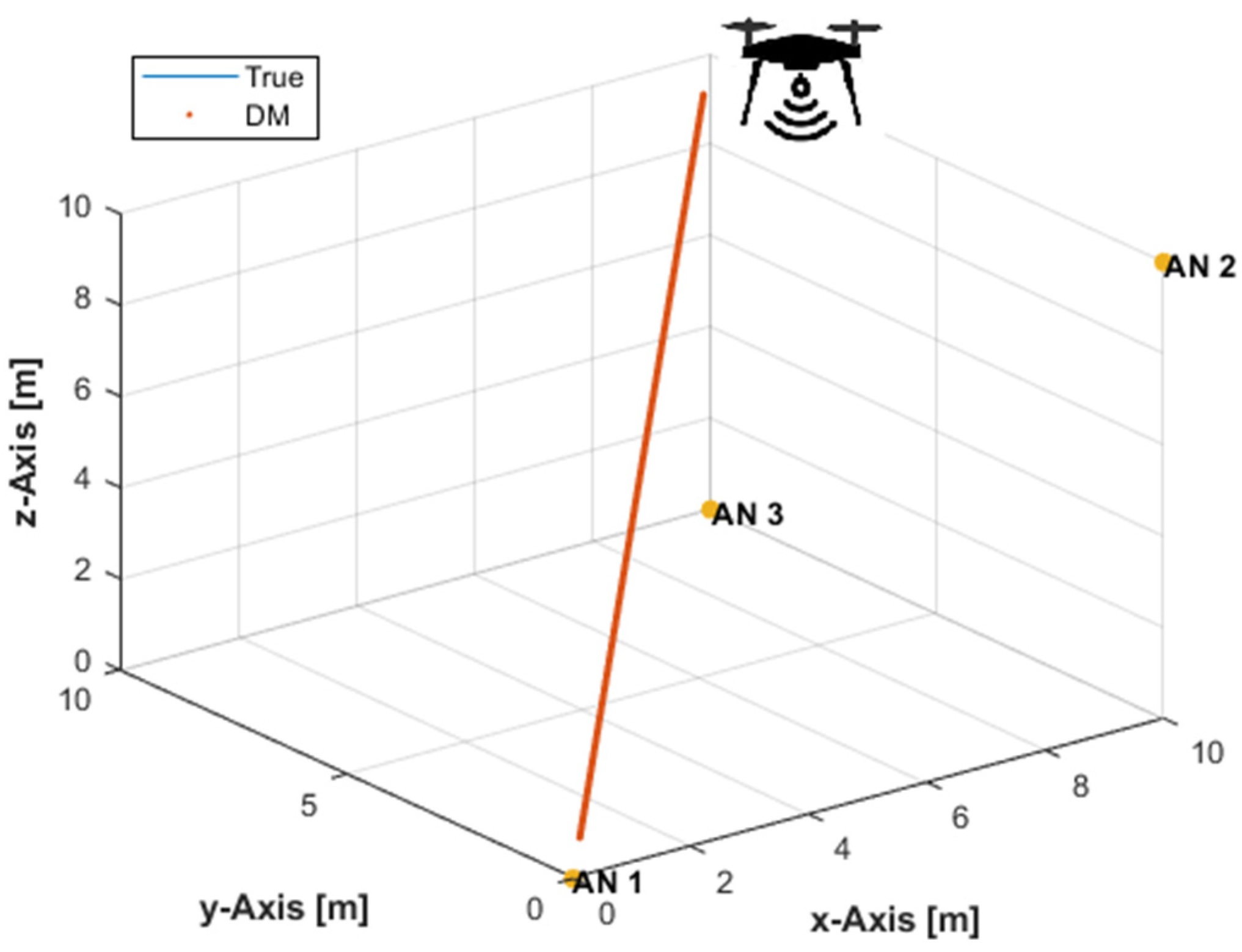 Sensors 21 07325 g001
