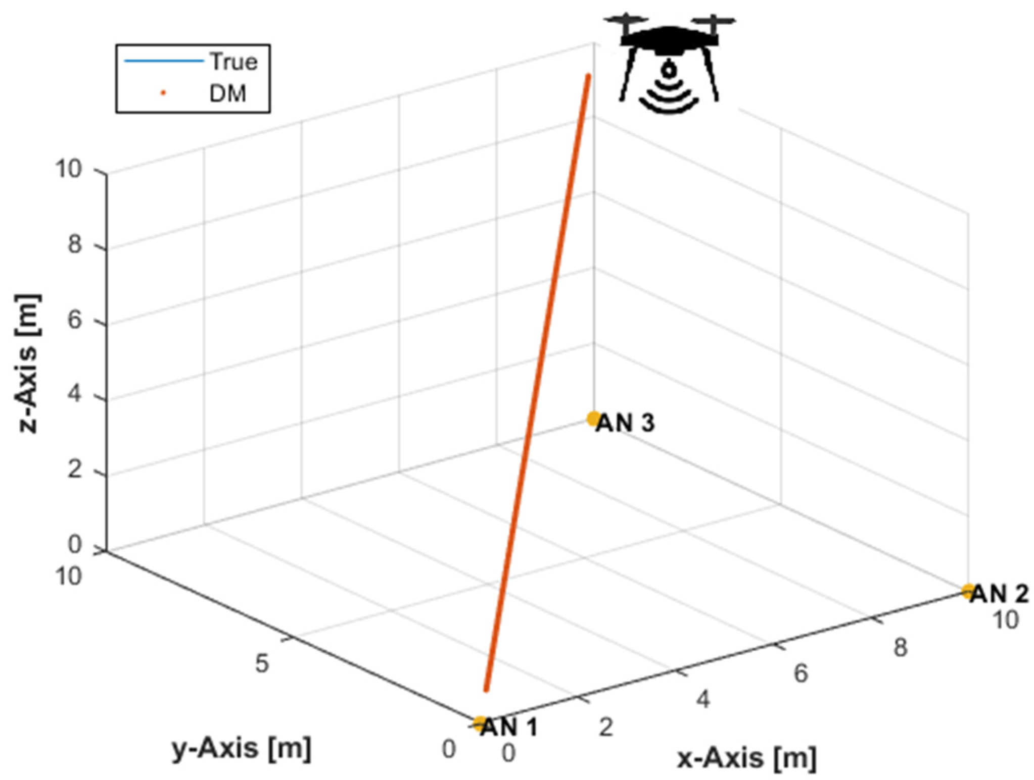 Sensors 21 07325 g002