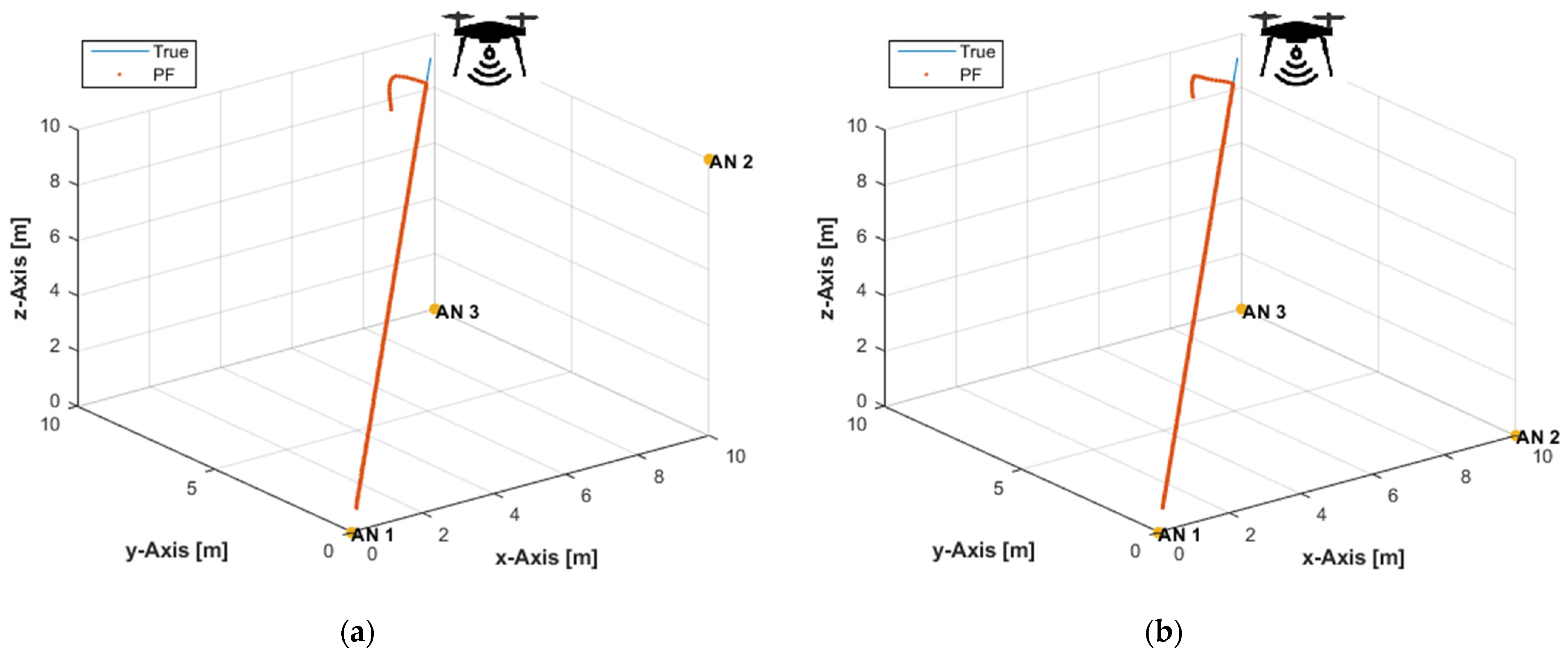 Sensors 21 07325 g003