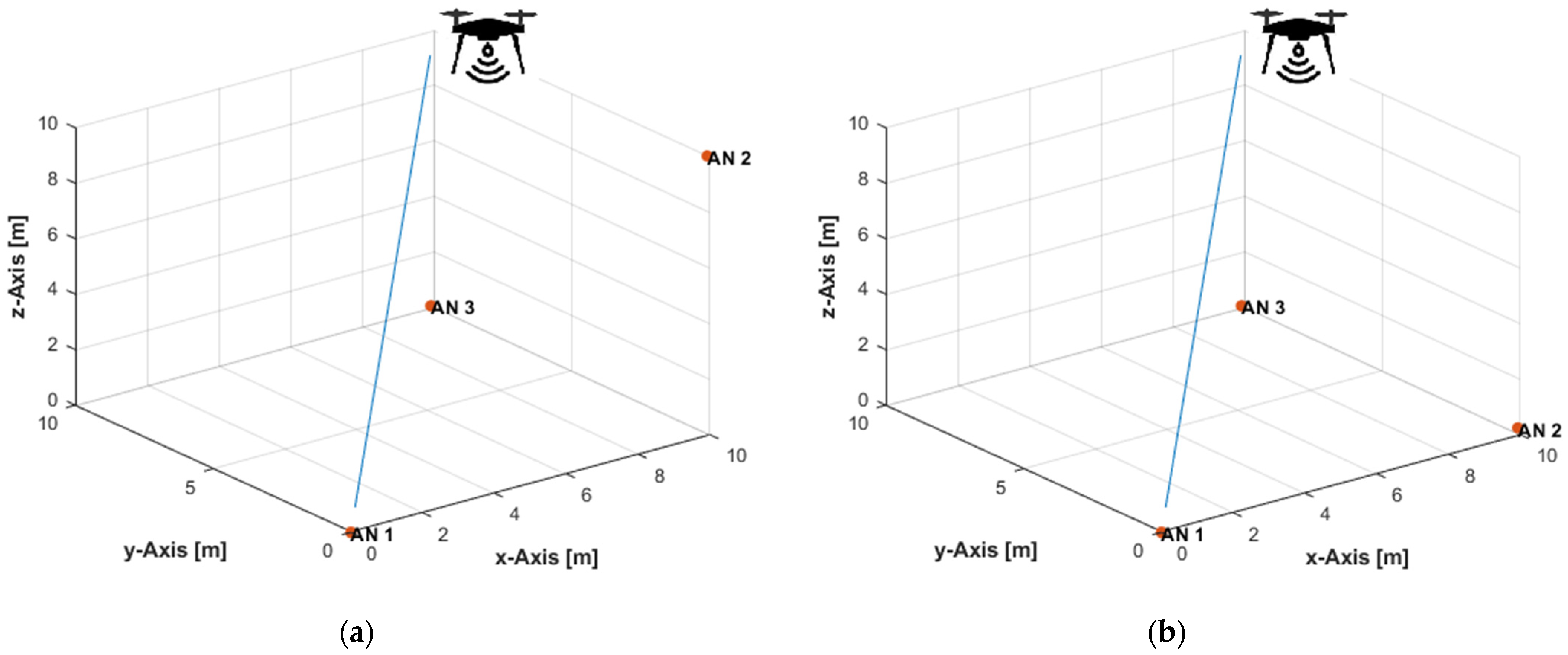 Sensors 21 07325 g004
