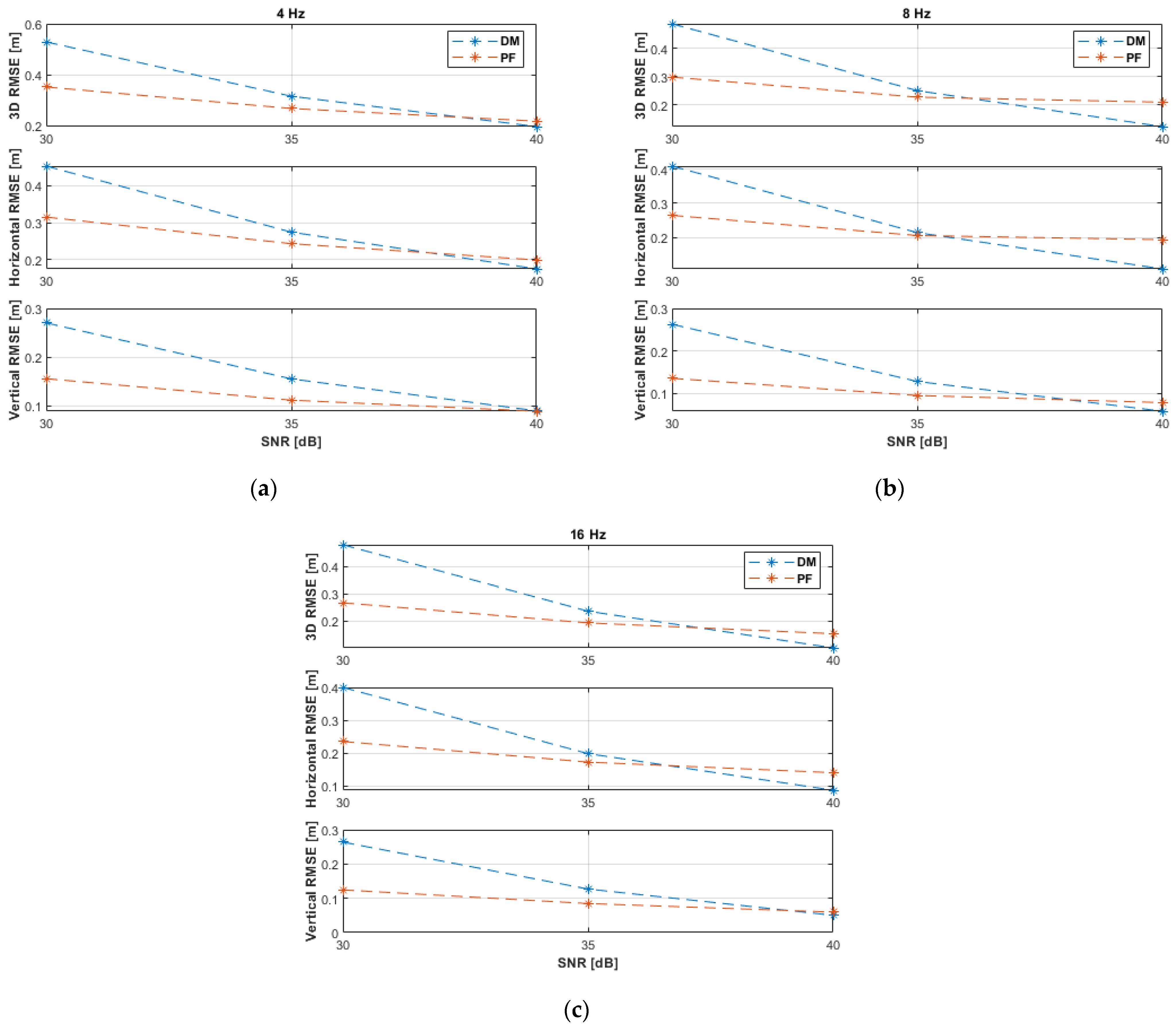 Sensors 21 07325 g005