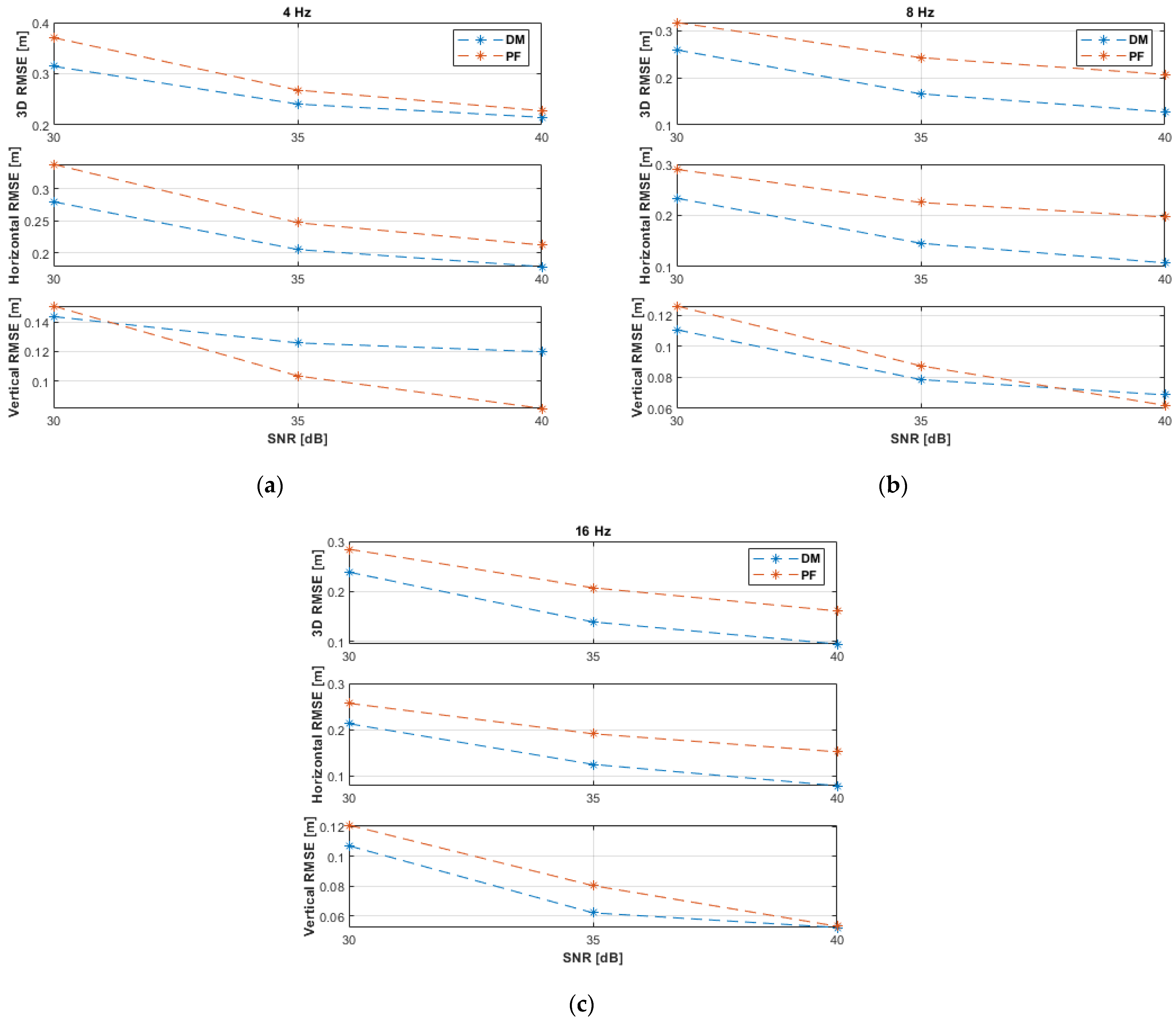Sensors 21 07325 g006