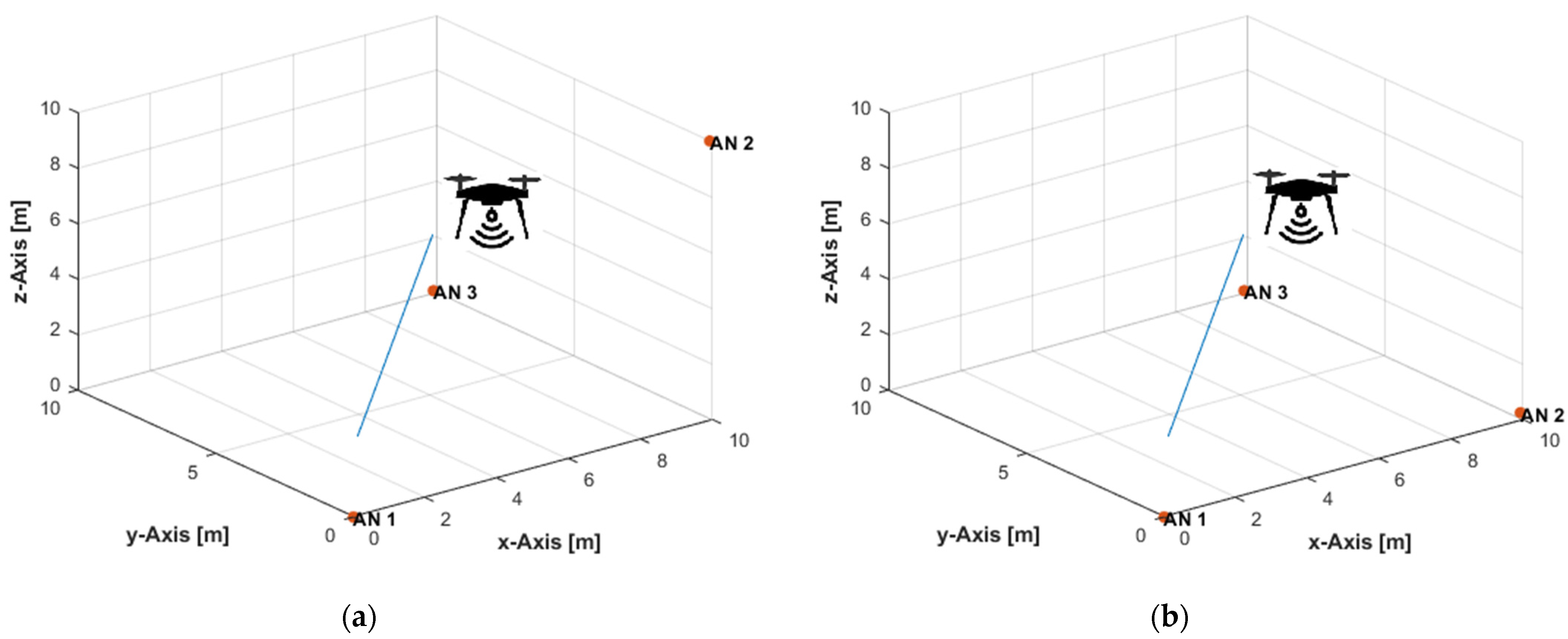 Sensors 21 07325 g007