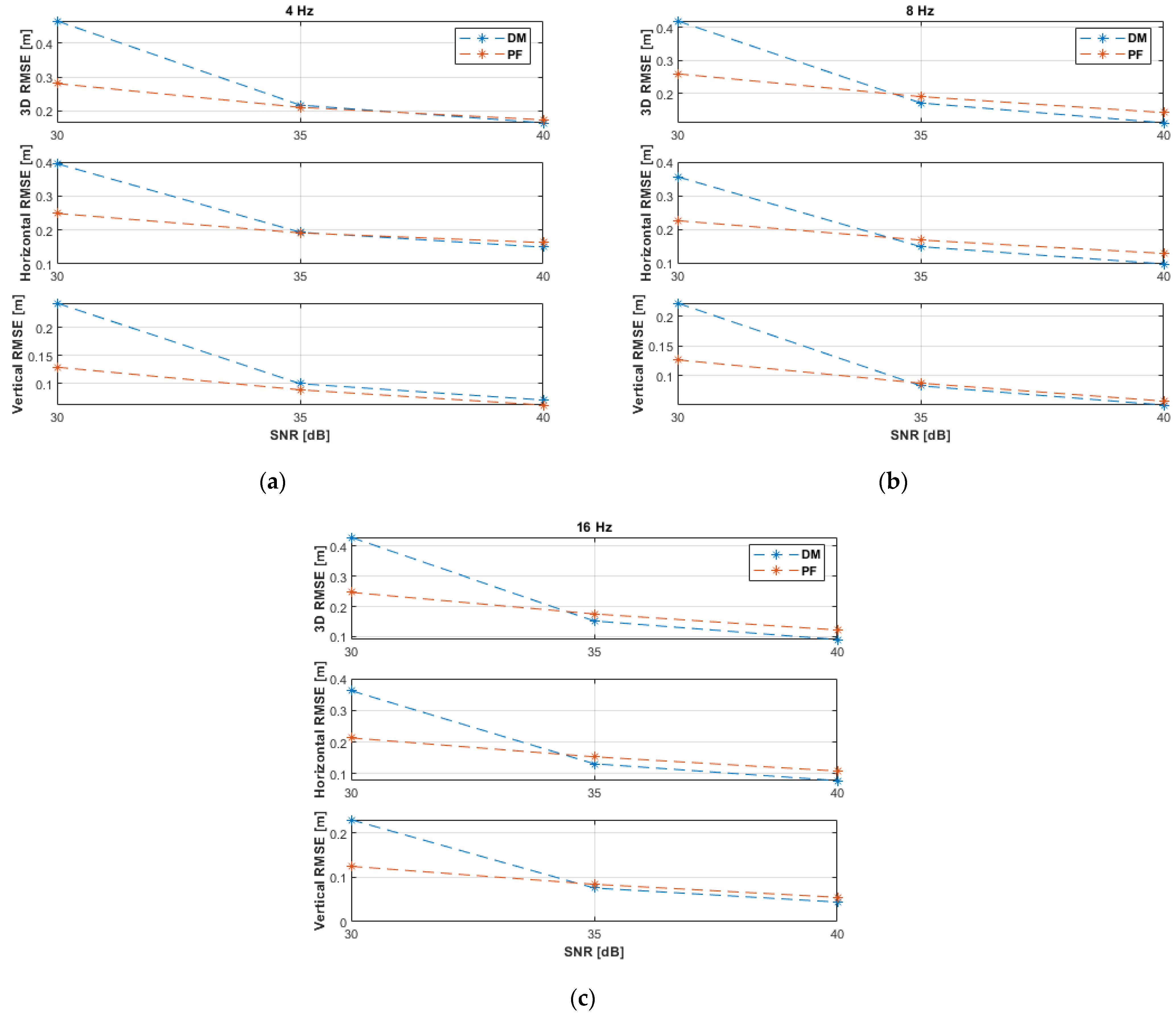 Sensors 21 07325 g008