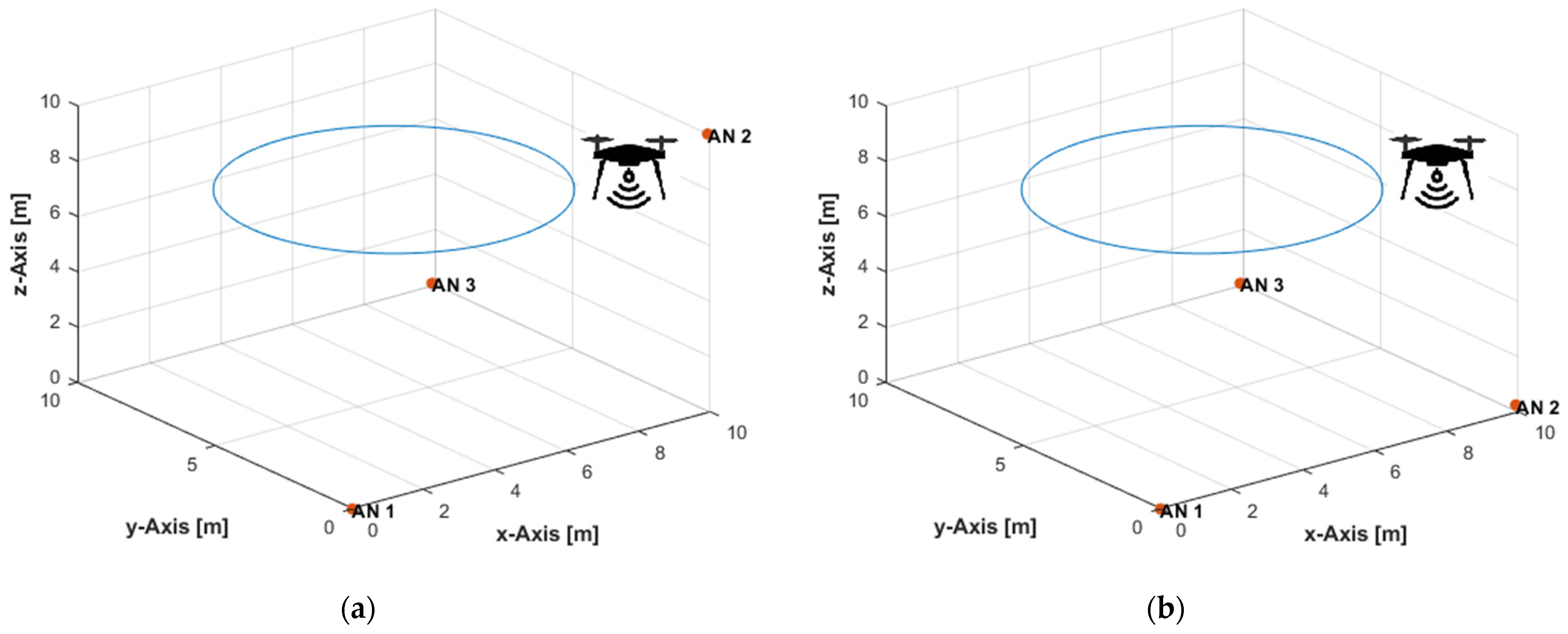 Sensors 21 07325 g010