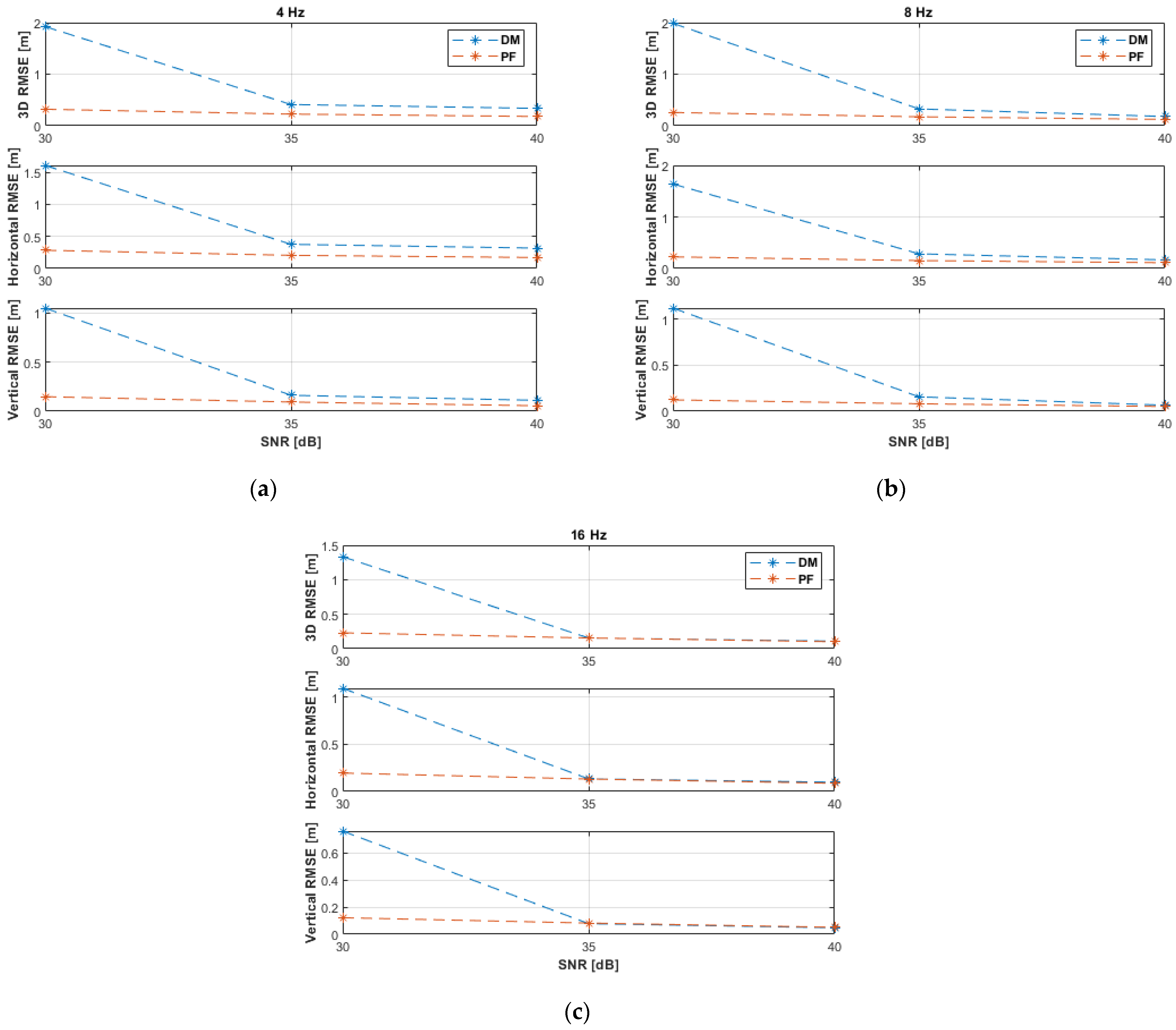 Sensors 21 07325 g011