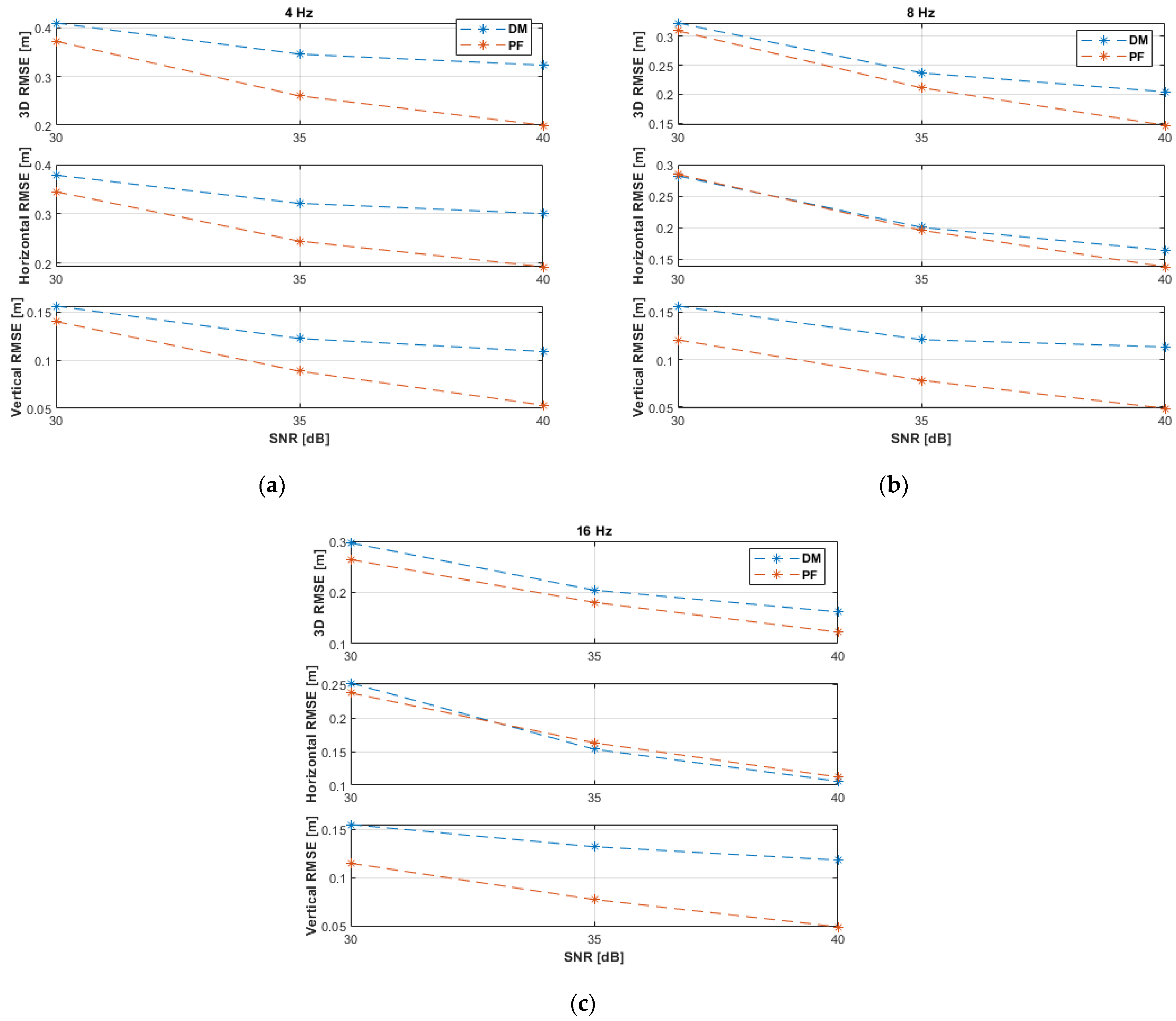 Sensors 21 07325 g012