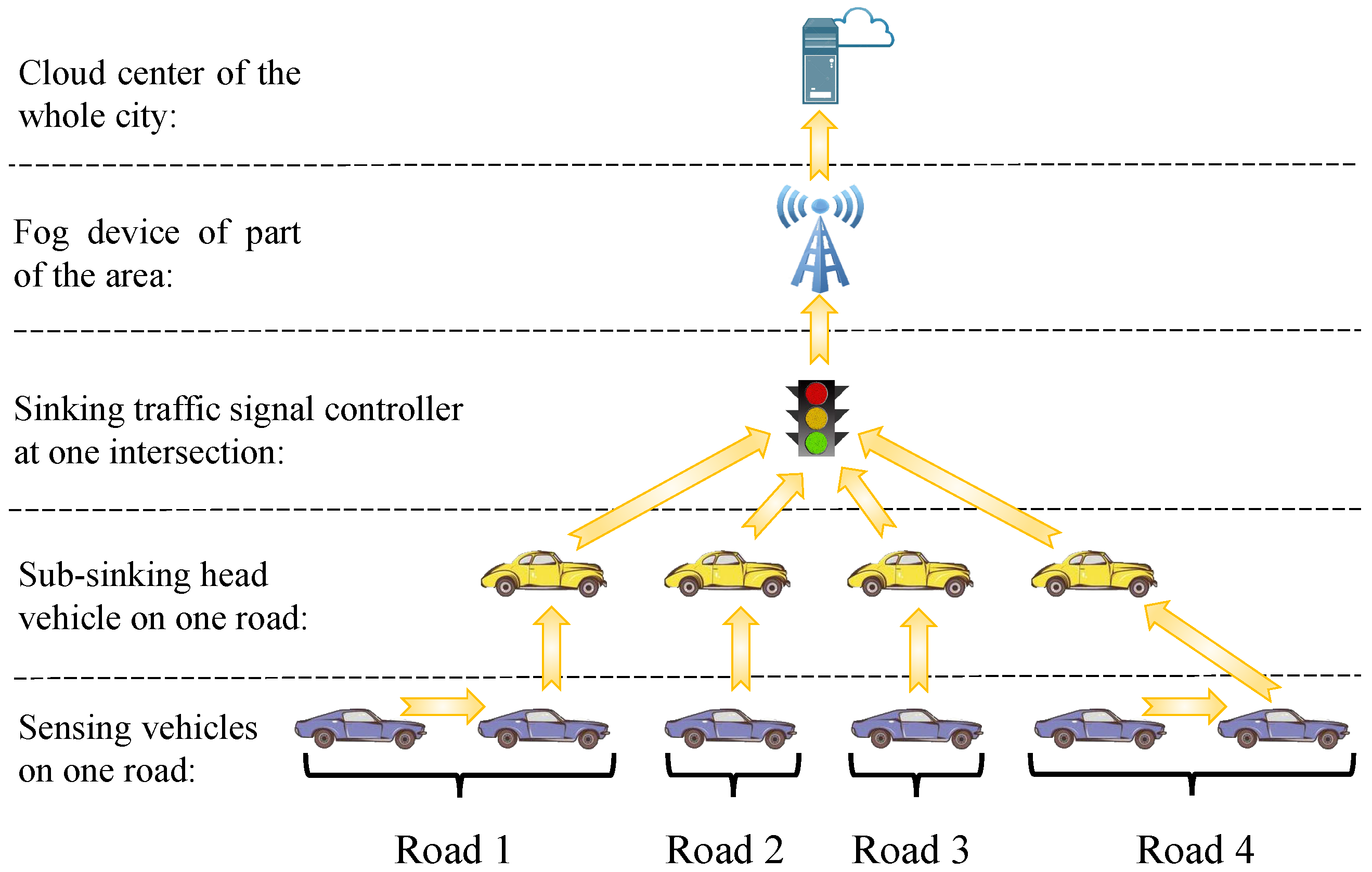 Sensors 21 07330 g002