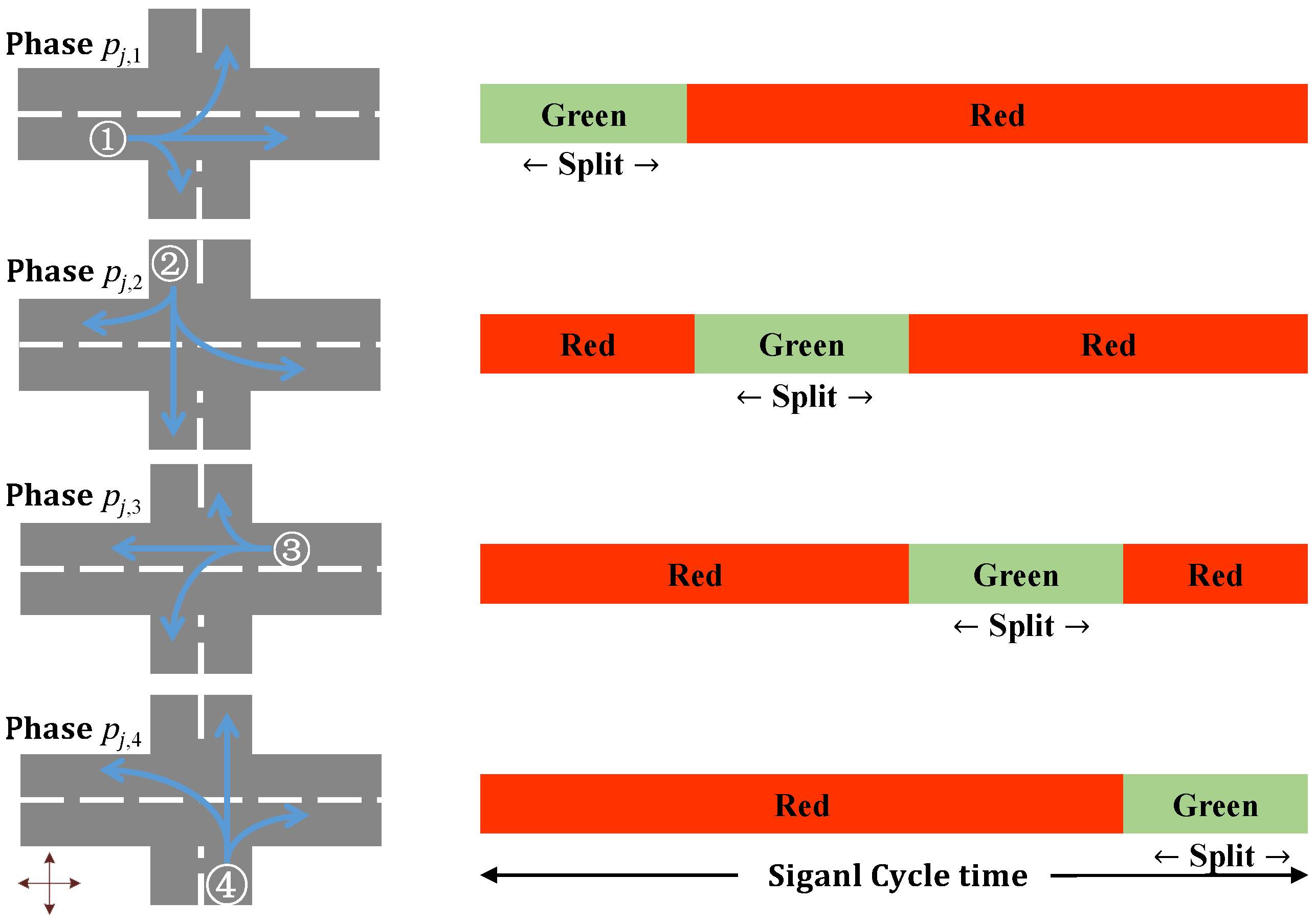 Sensors 21 07330 g003