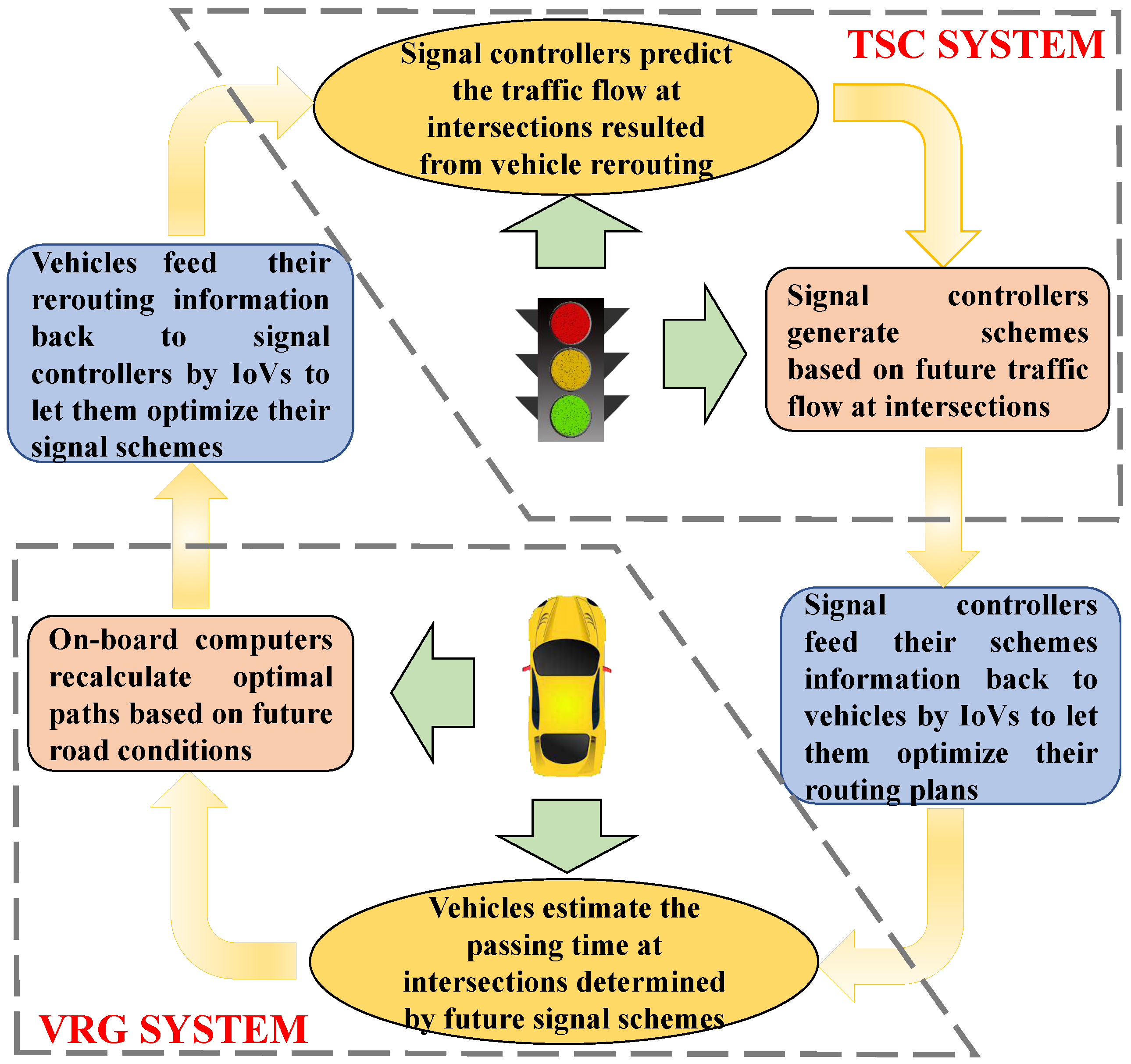 Sensors 21 07330 g004