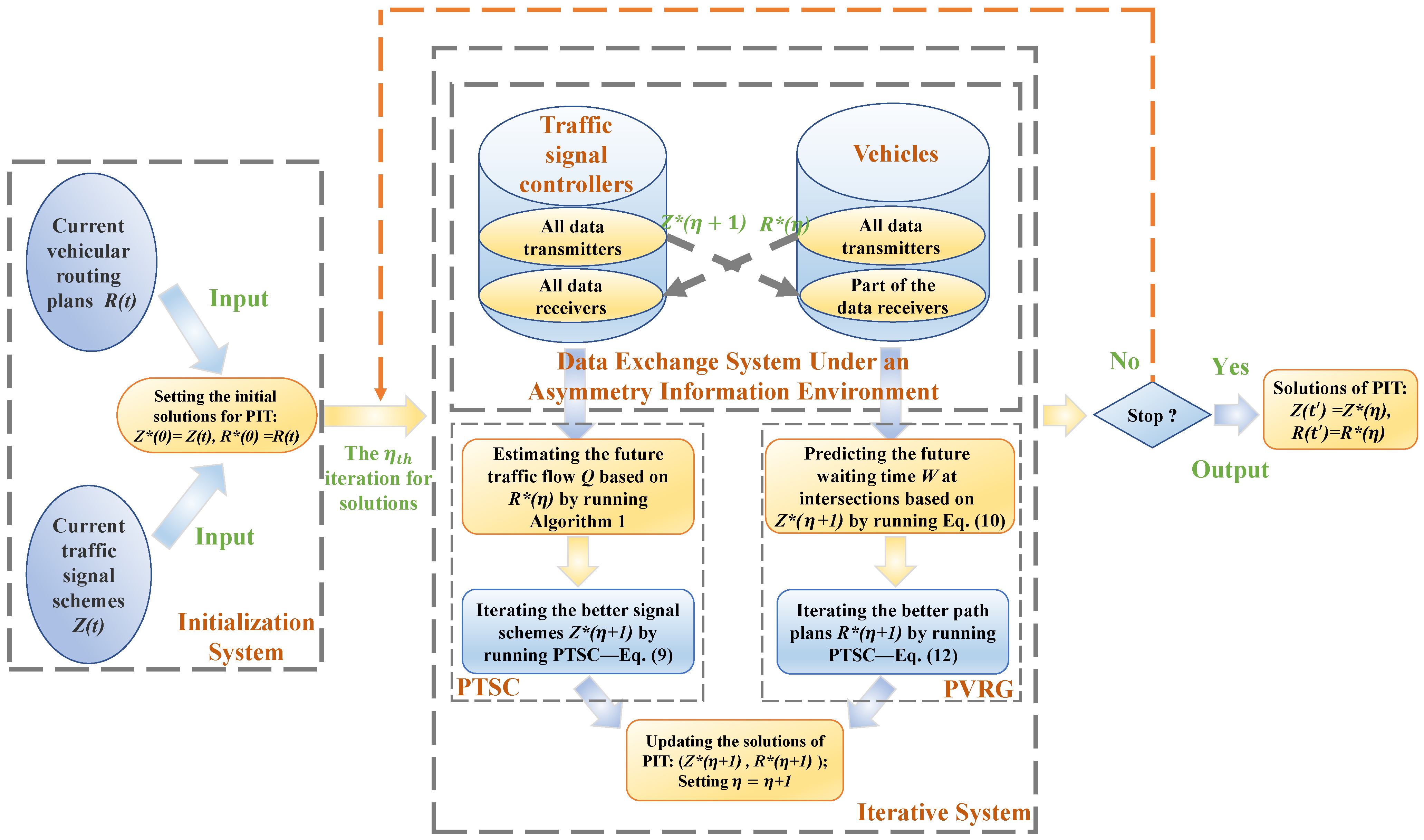 Sensors 21 07330 g005