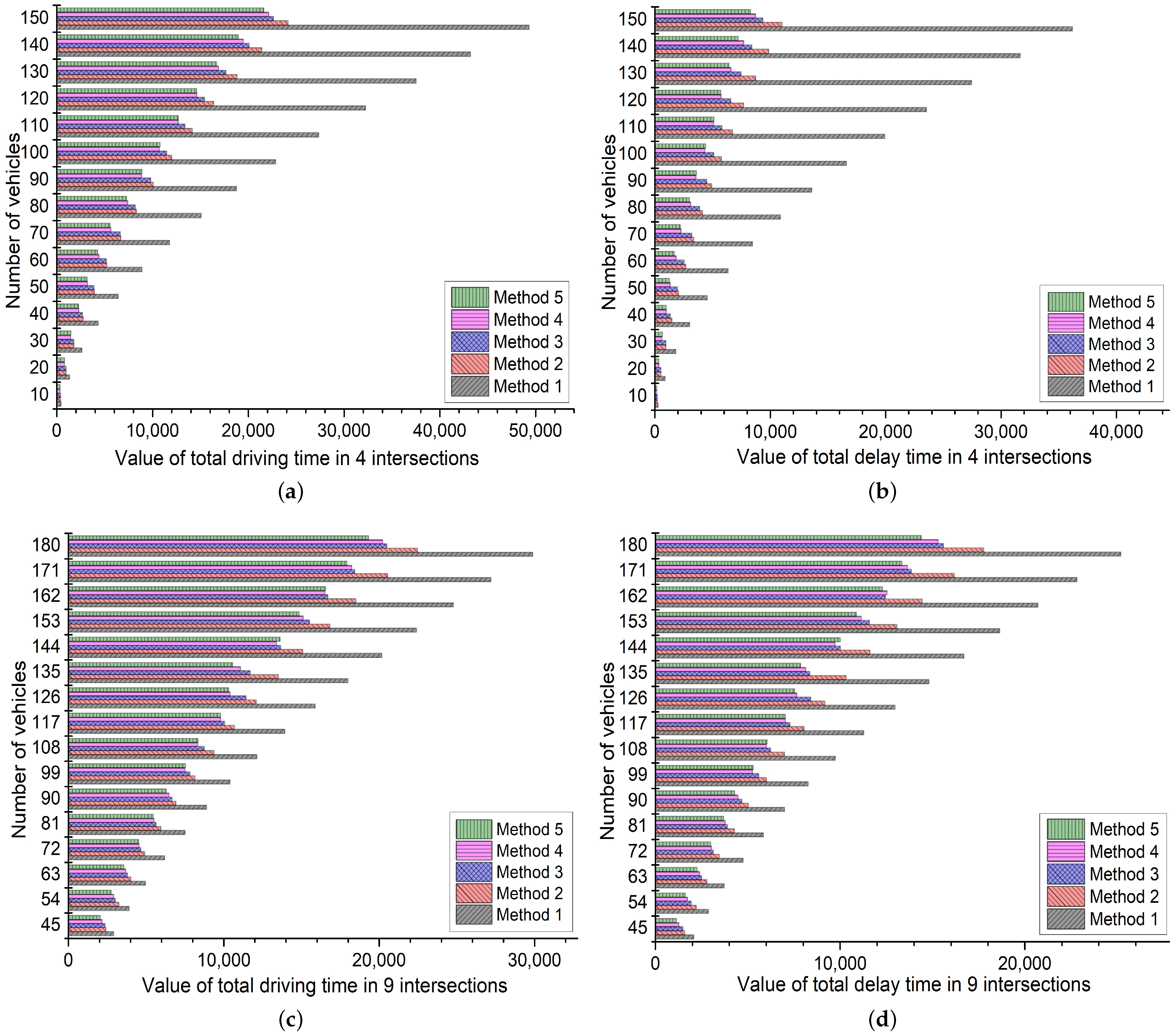 Sensors 21 07330 g006
