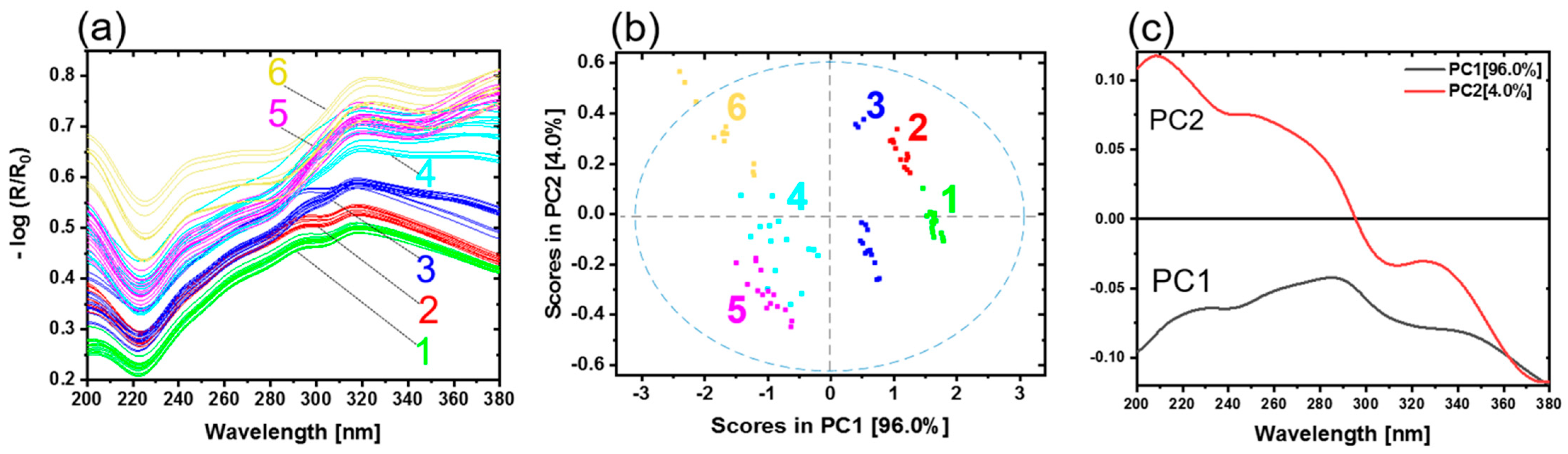 Sensors 21 07332 g004