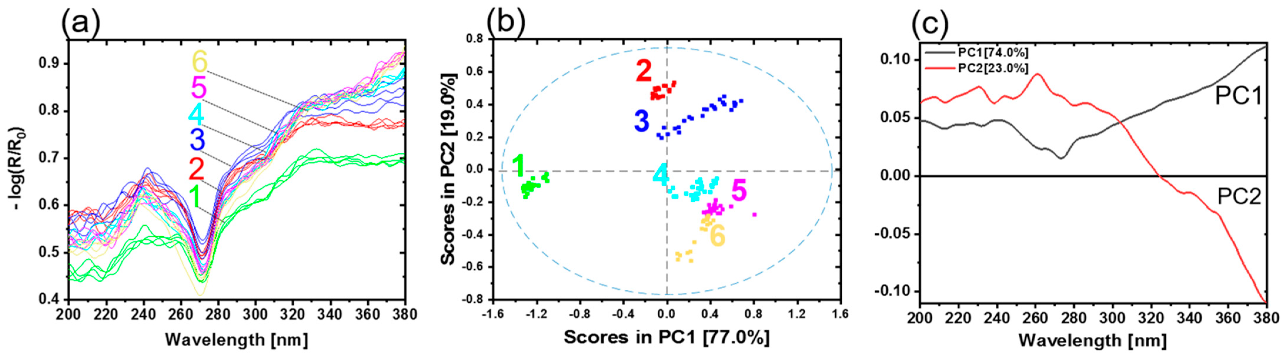 Sensors 21 07332 g005