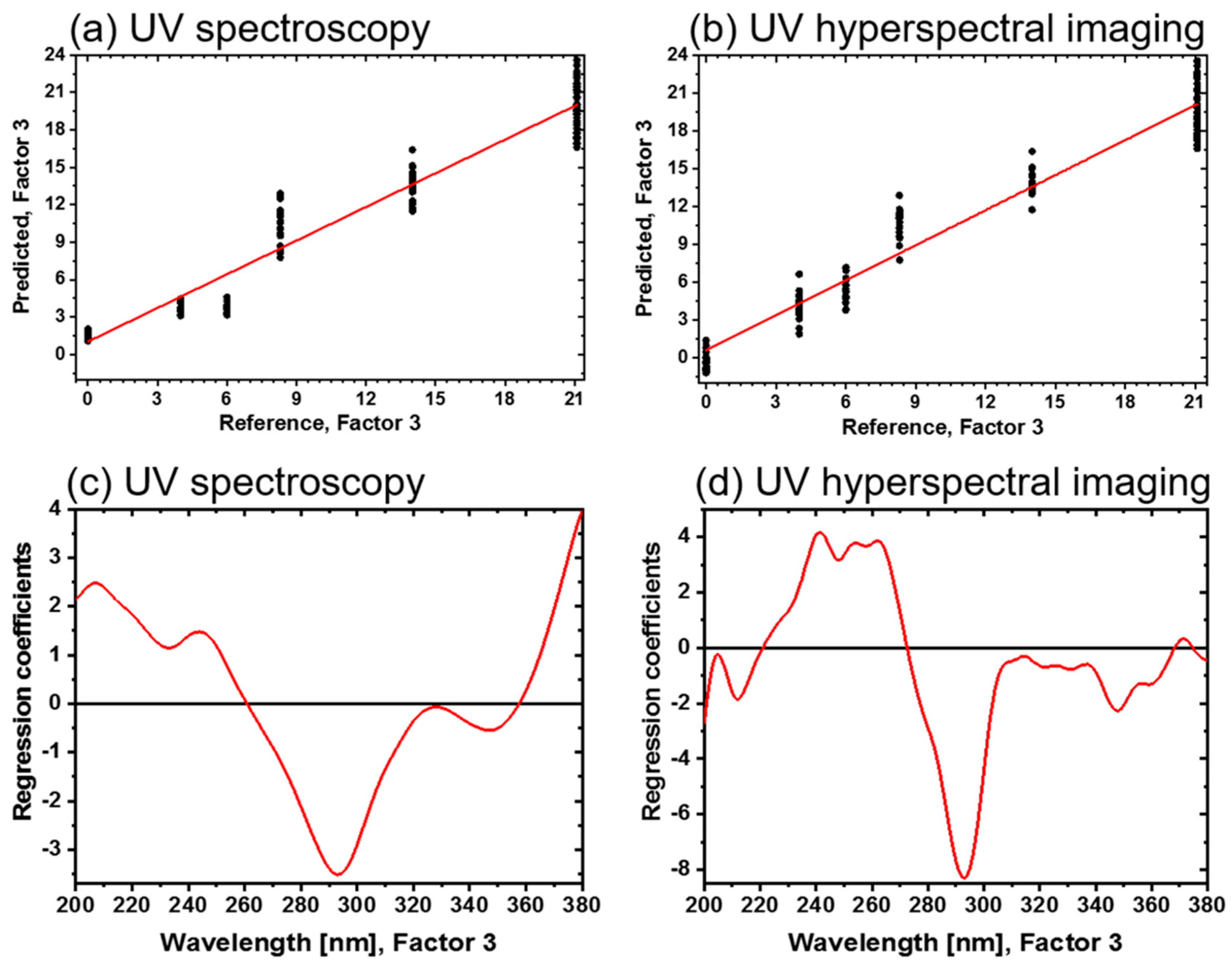 Sensors 21 07332 g007