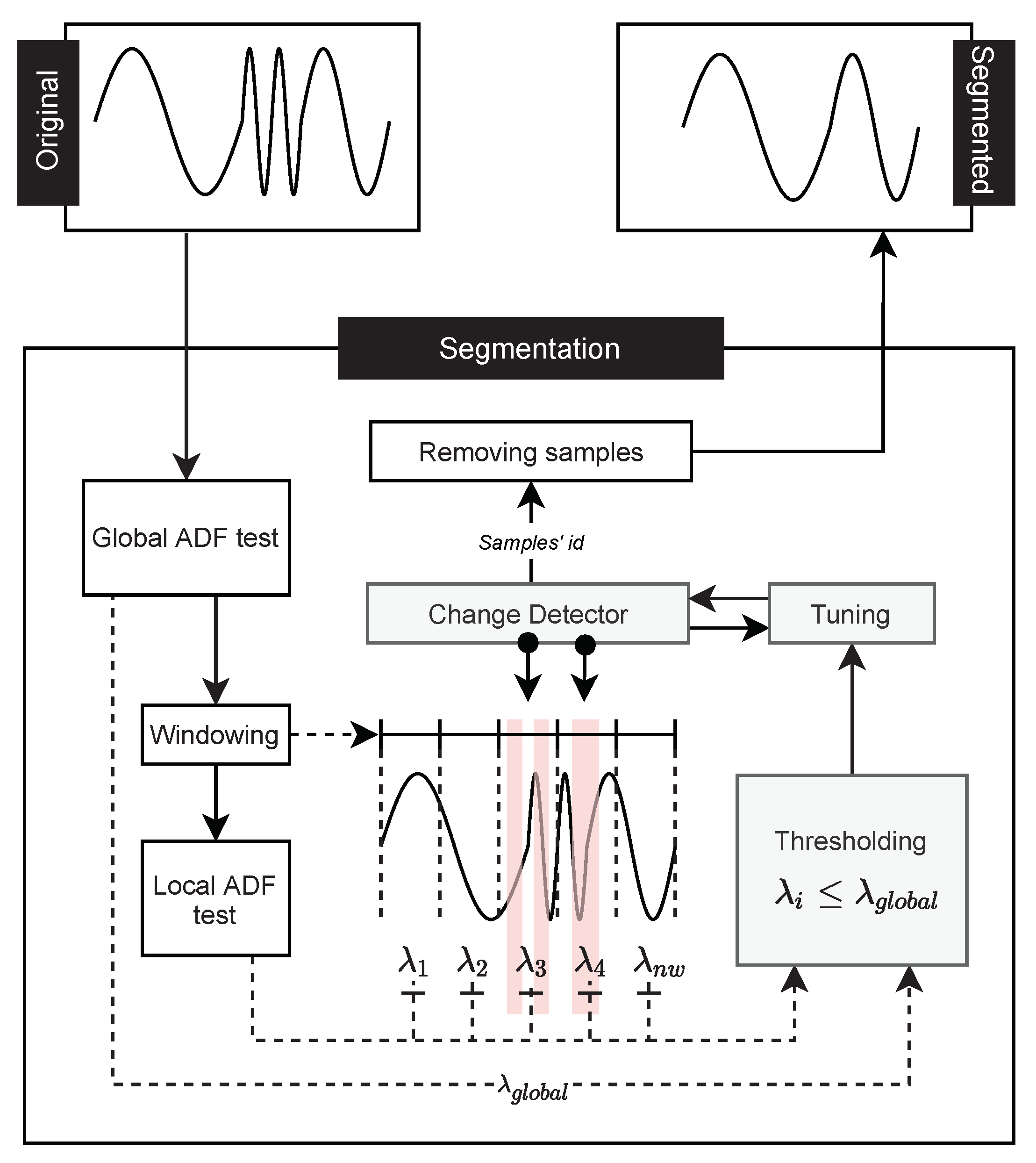 Sensors 21 07333 g001