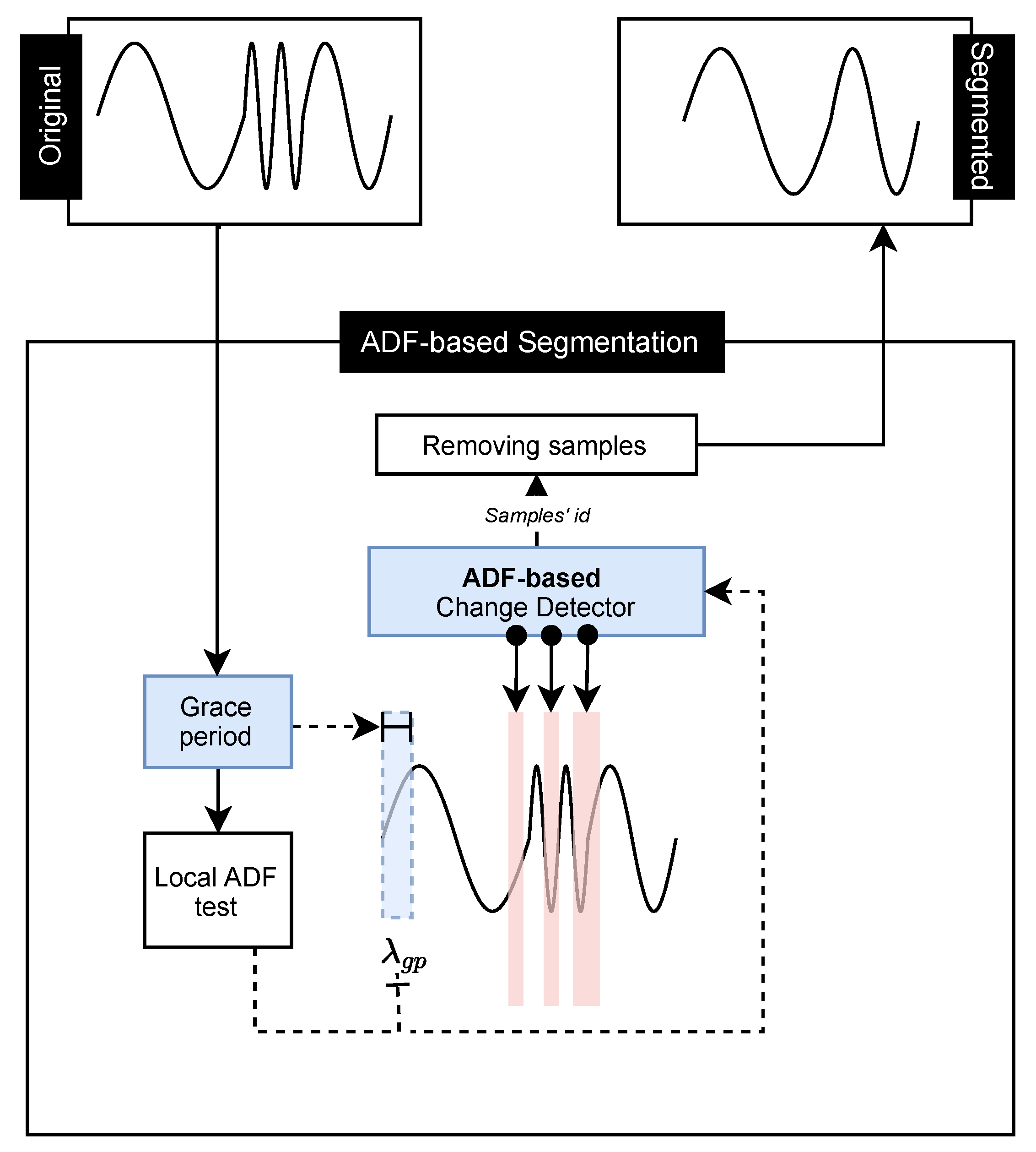 Sensors 21 07333 g002