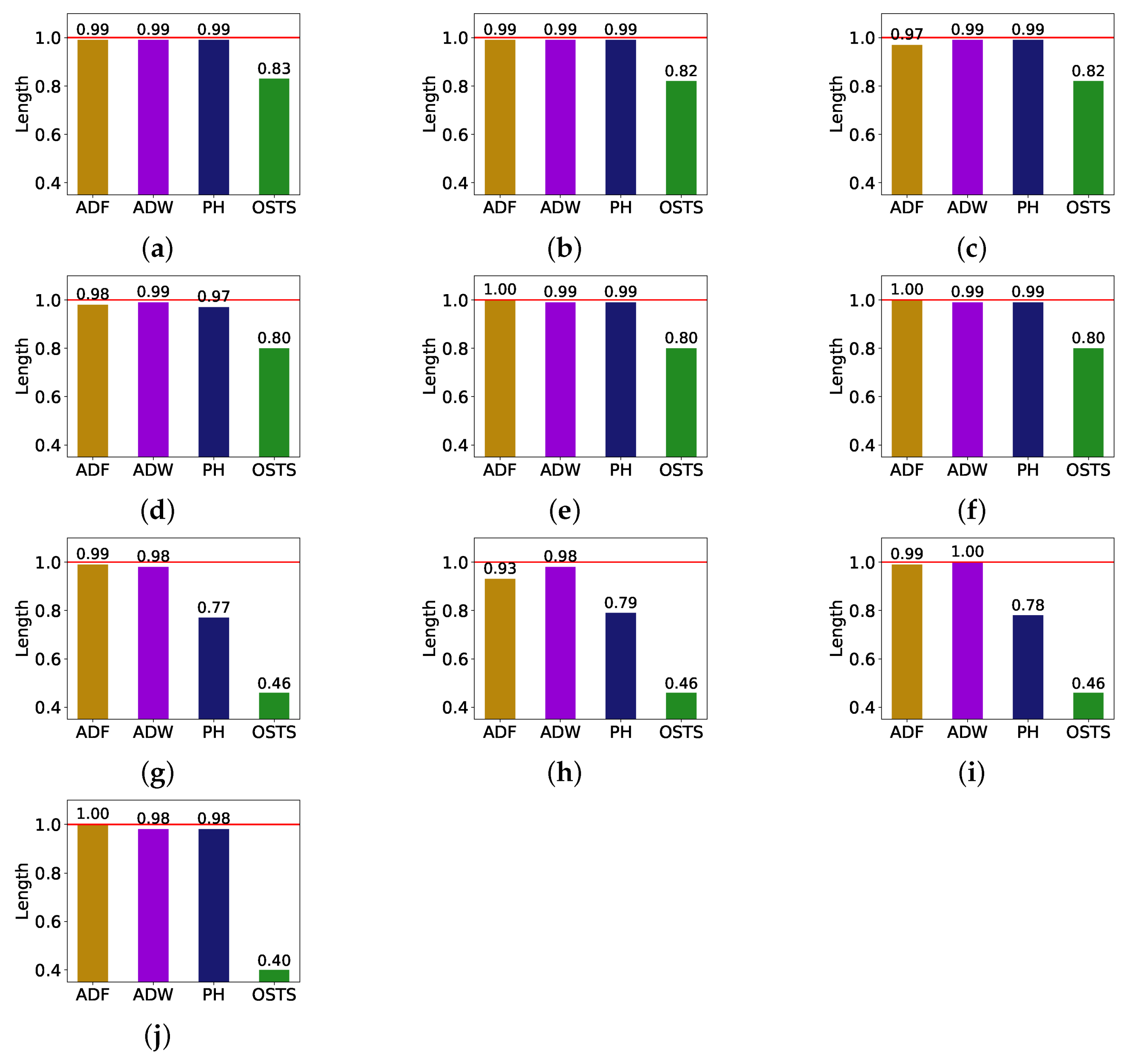 Sensors 21 07333 g003