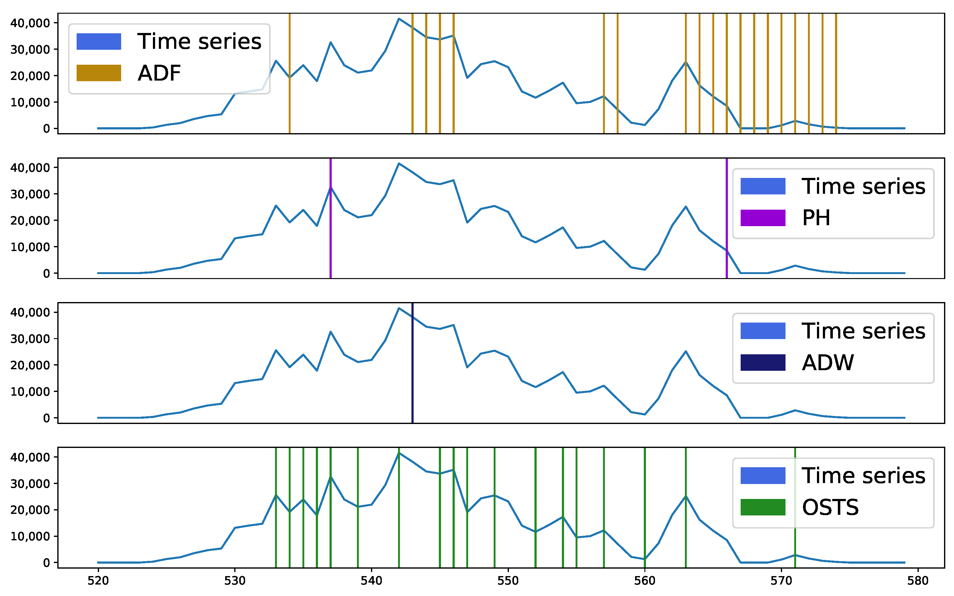 Sensors 21 07333 g005