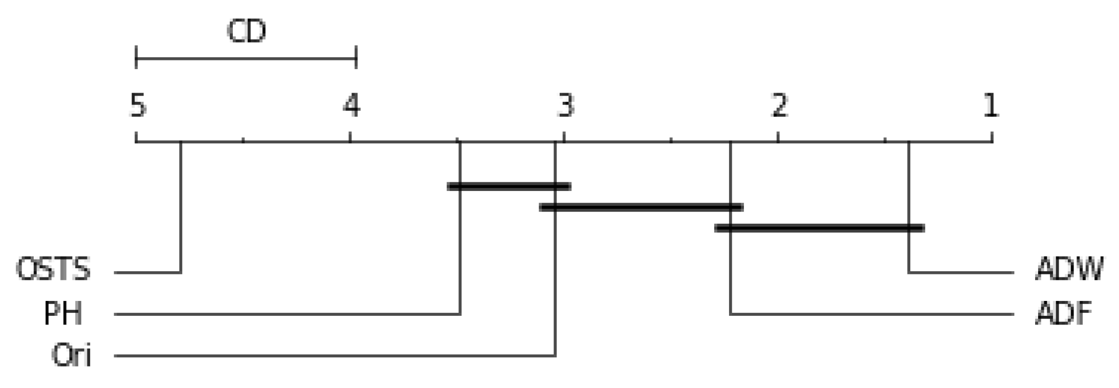 Sensors 21 07333 g007